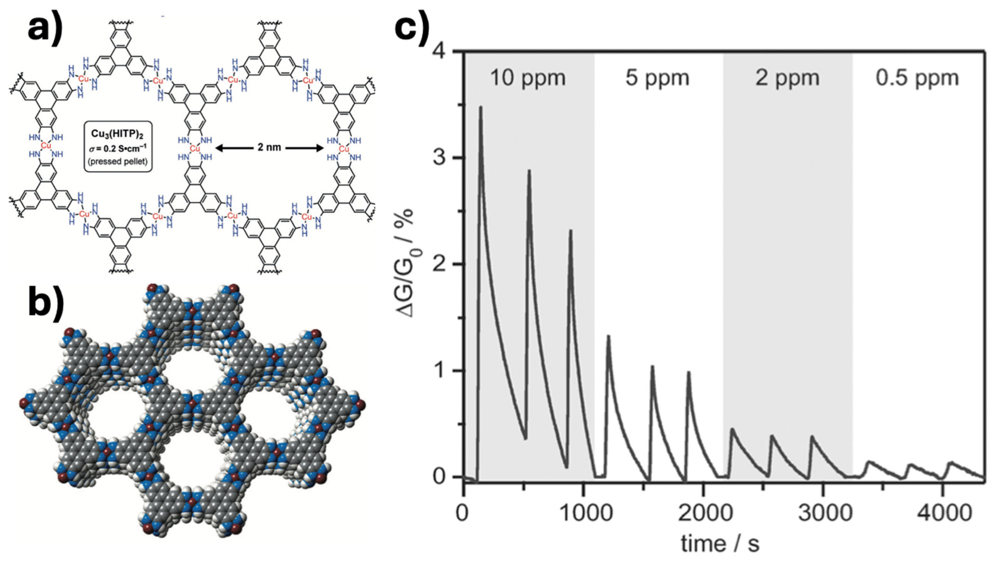Chemosensors 13 00345 g002 Chemosensors 13 00345 g002