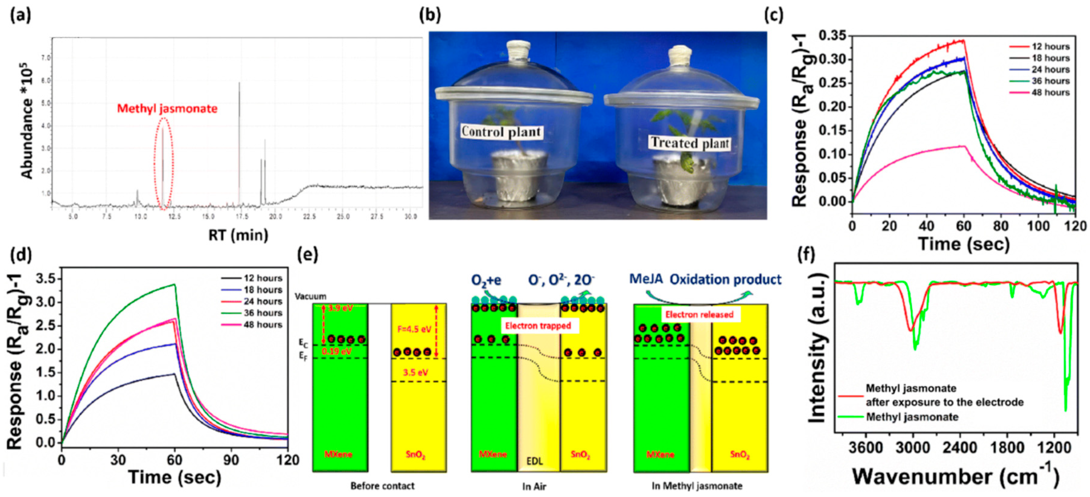 Chemosensors 13 00345 g003 Chemosensors 13 00345 g003