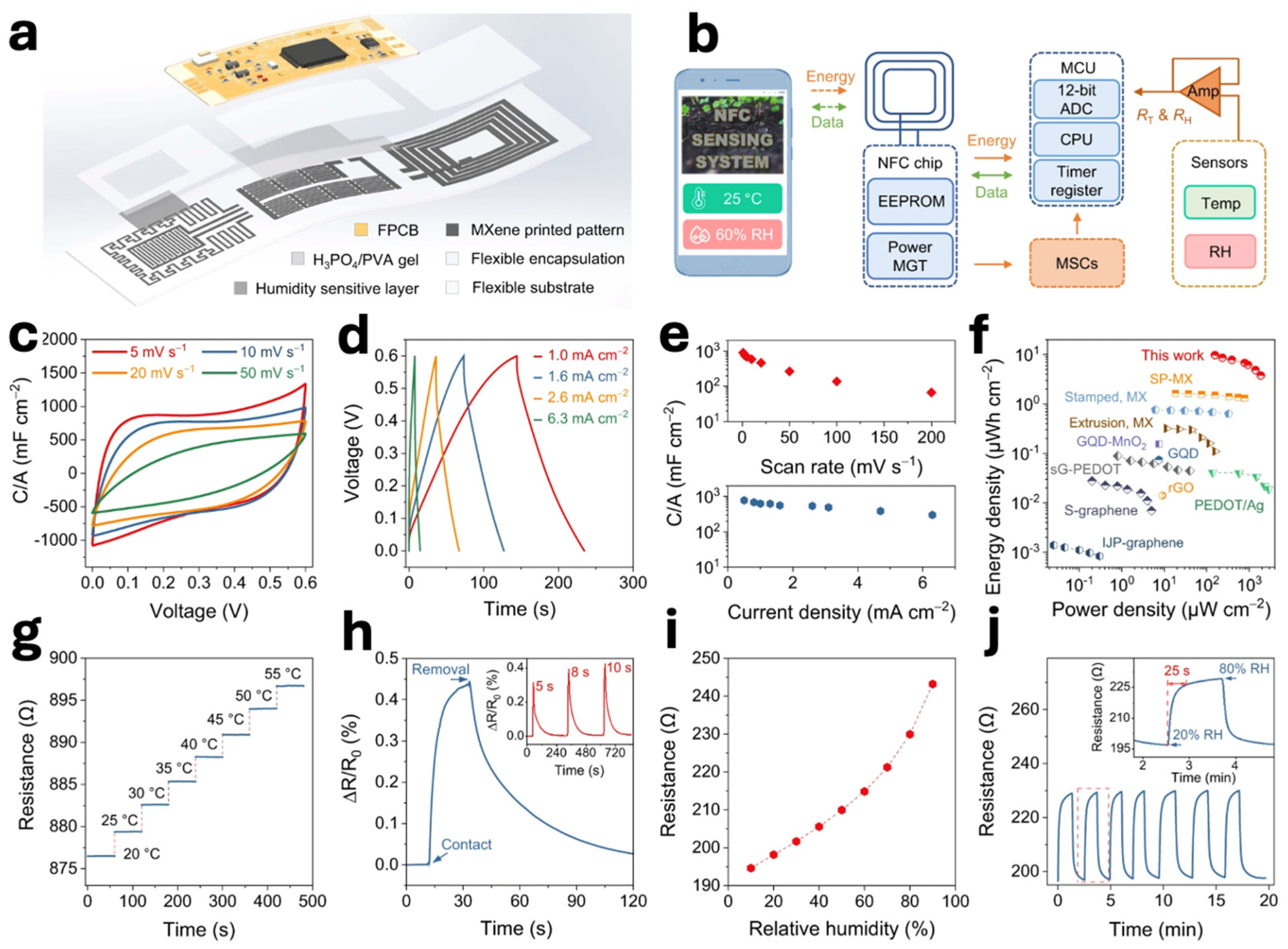 Chemosensors 13 00345 g004 Chemosensors 13 00345 g004