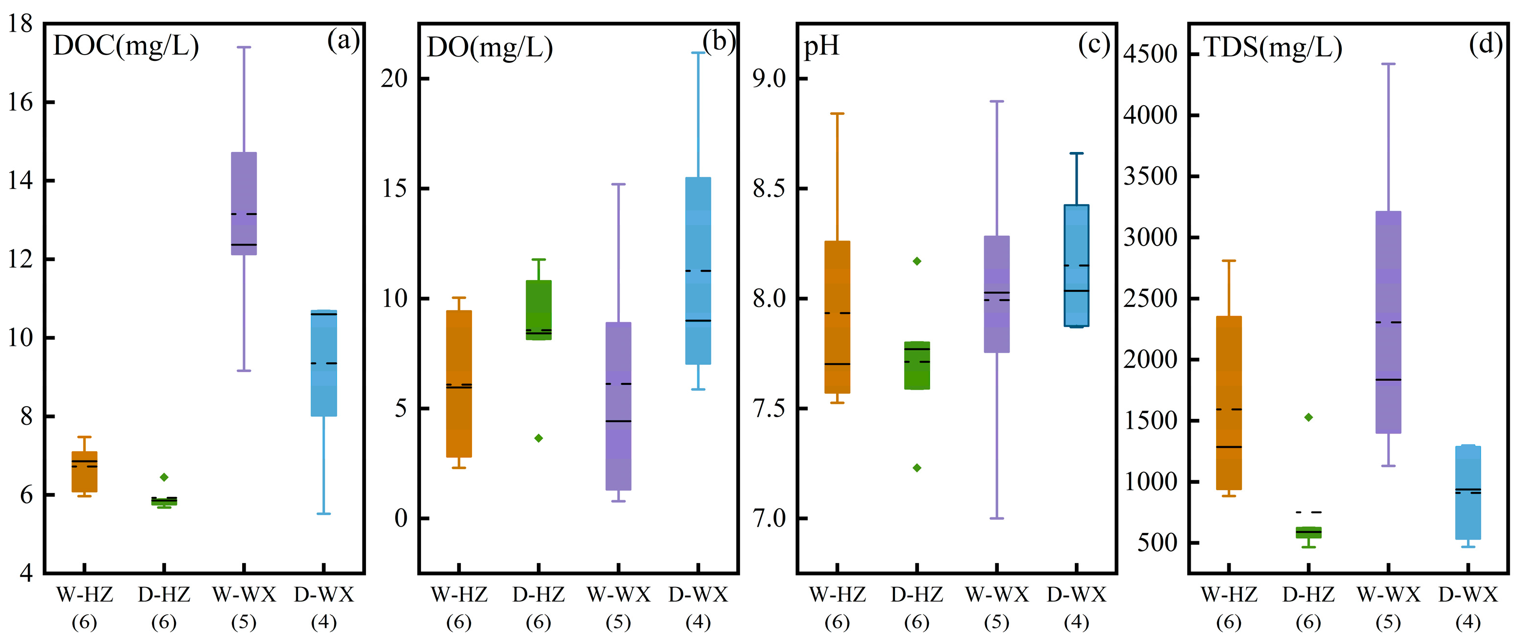 Chemosensors 13 00346 g002 Chemosensors 13 00346 g002