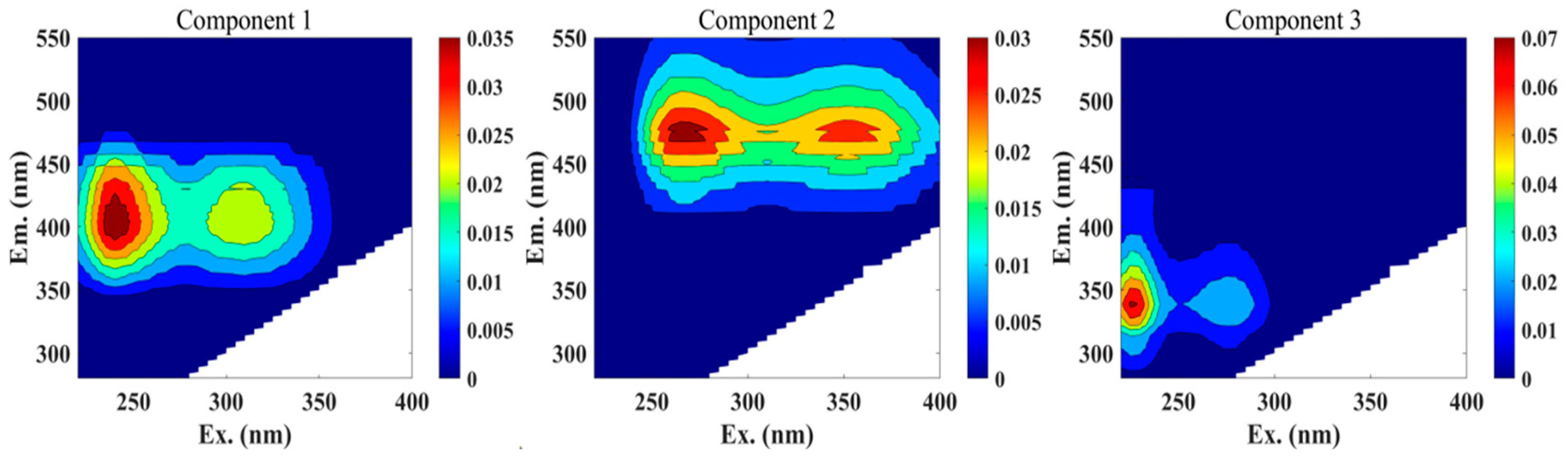 Chemosensors 13 00346 g003 Chemosensors 13 00346 g003