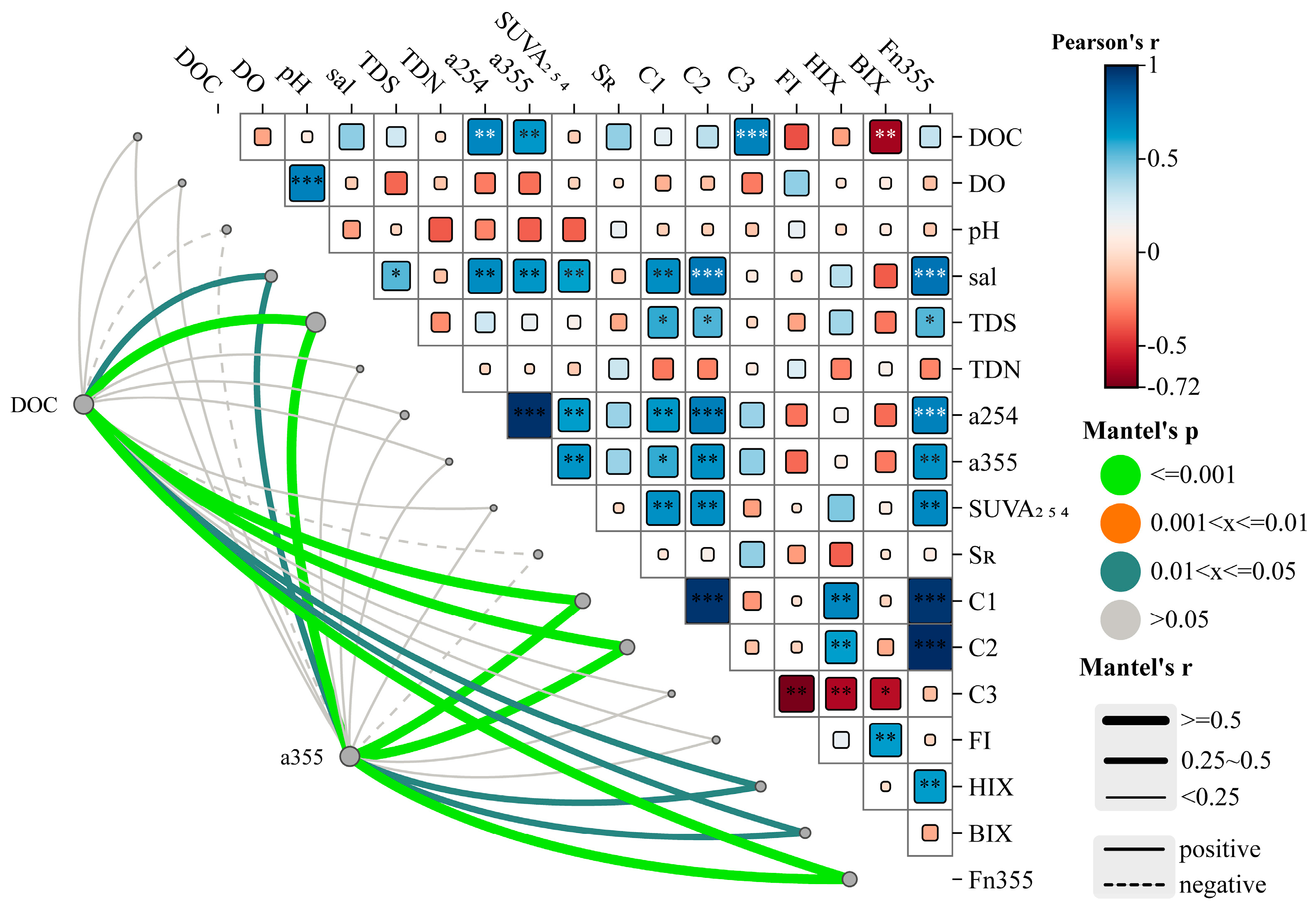 Chemosensors 13 00346 g006 Chemosensors 13 00346 g006