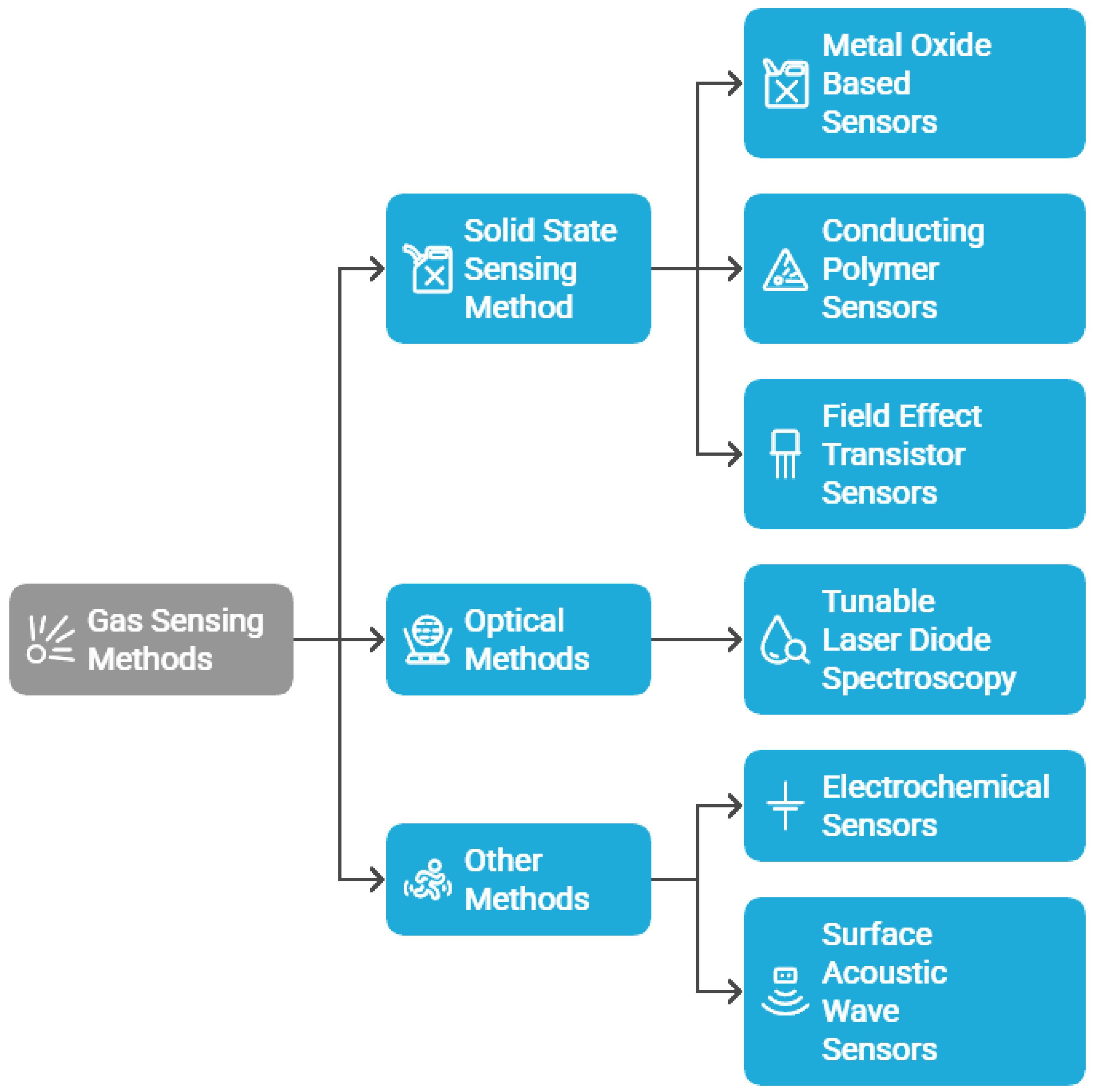 Chemosensors 13 00347 g003 Chemosensors 13 00347 g003