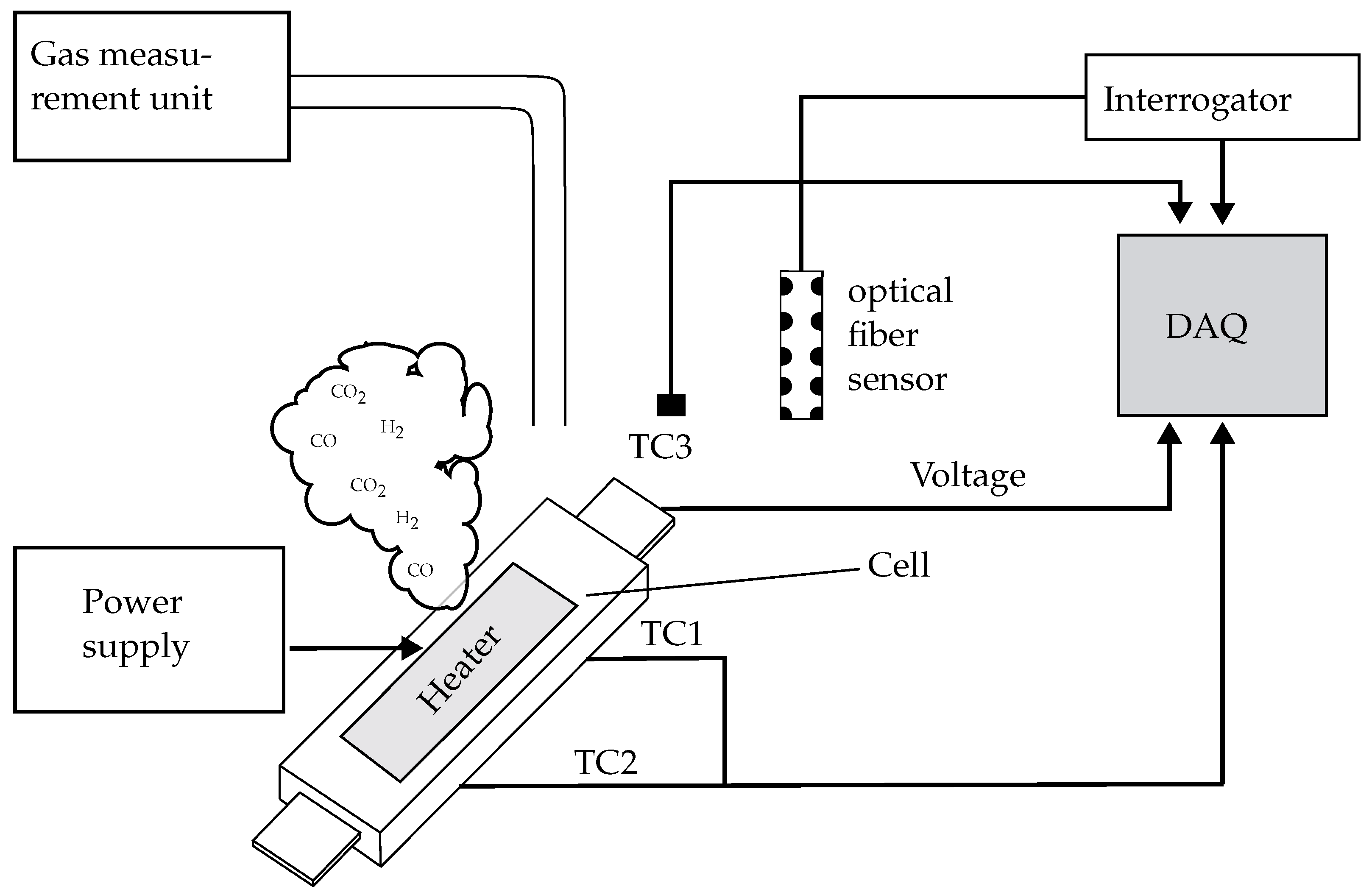 Chemosensors 13 00348 g003