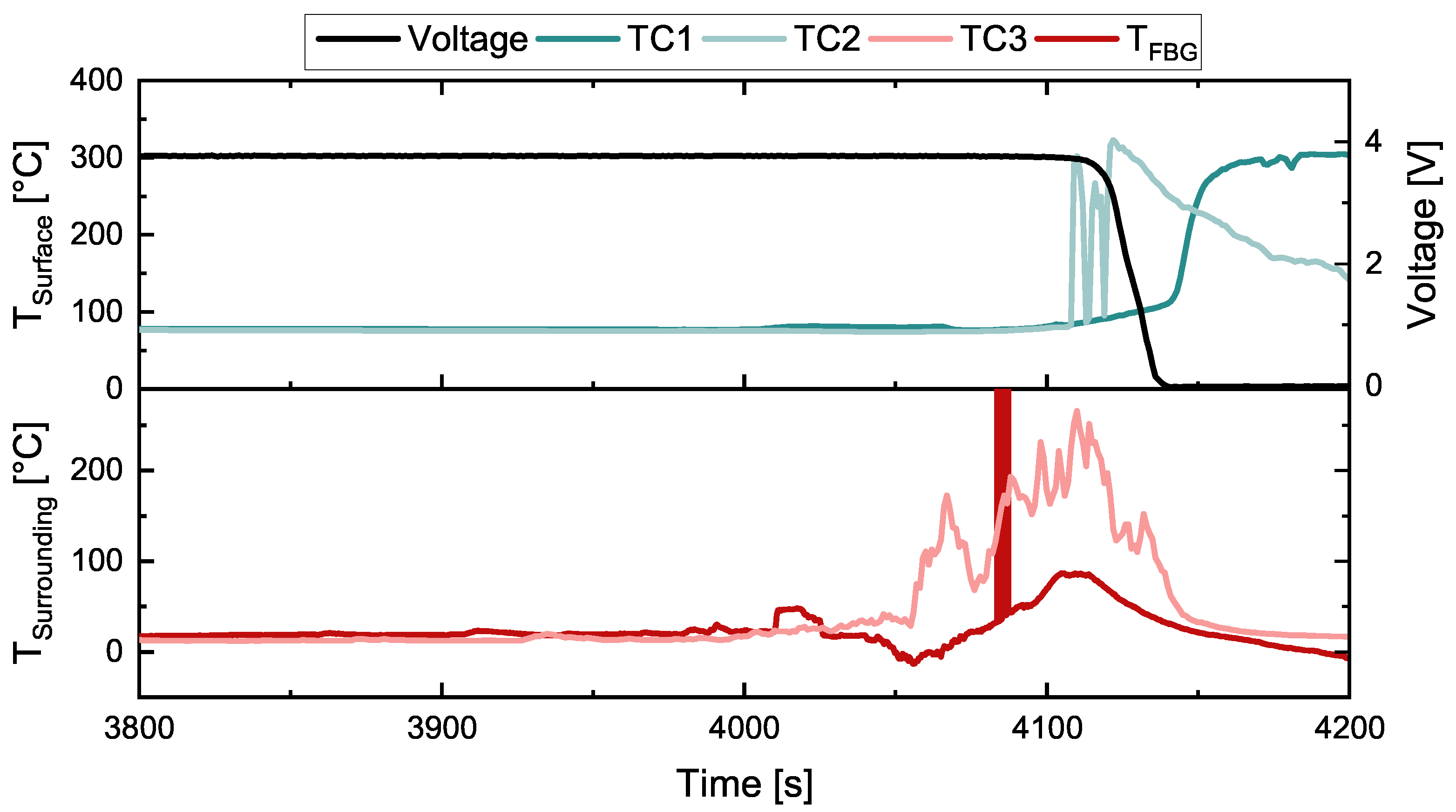 Chemosensors 13 00348 g006