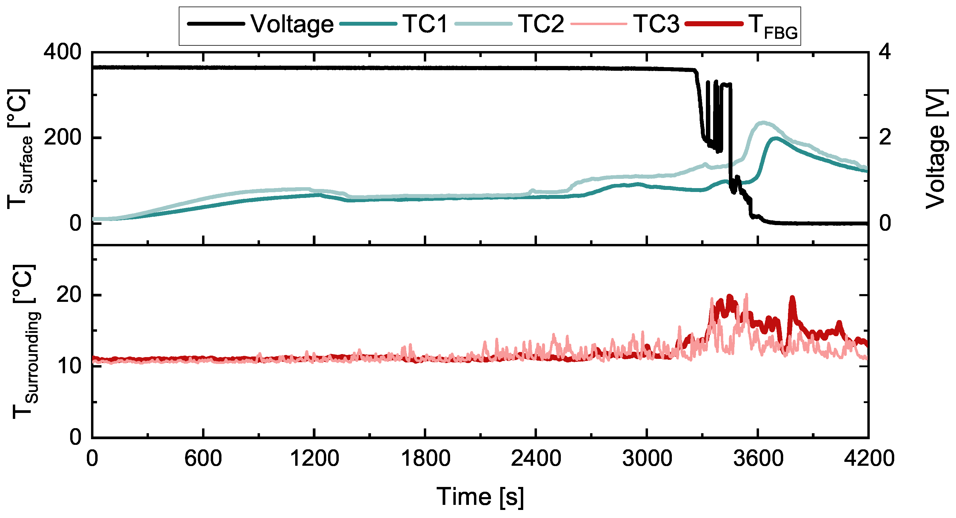 Chemosensors 13 00348 g009