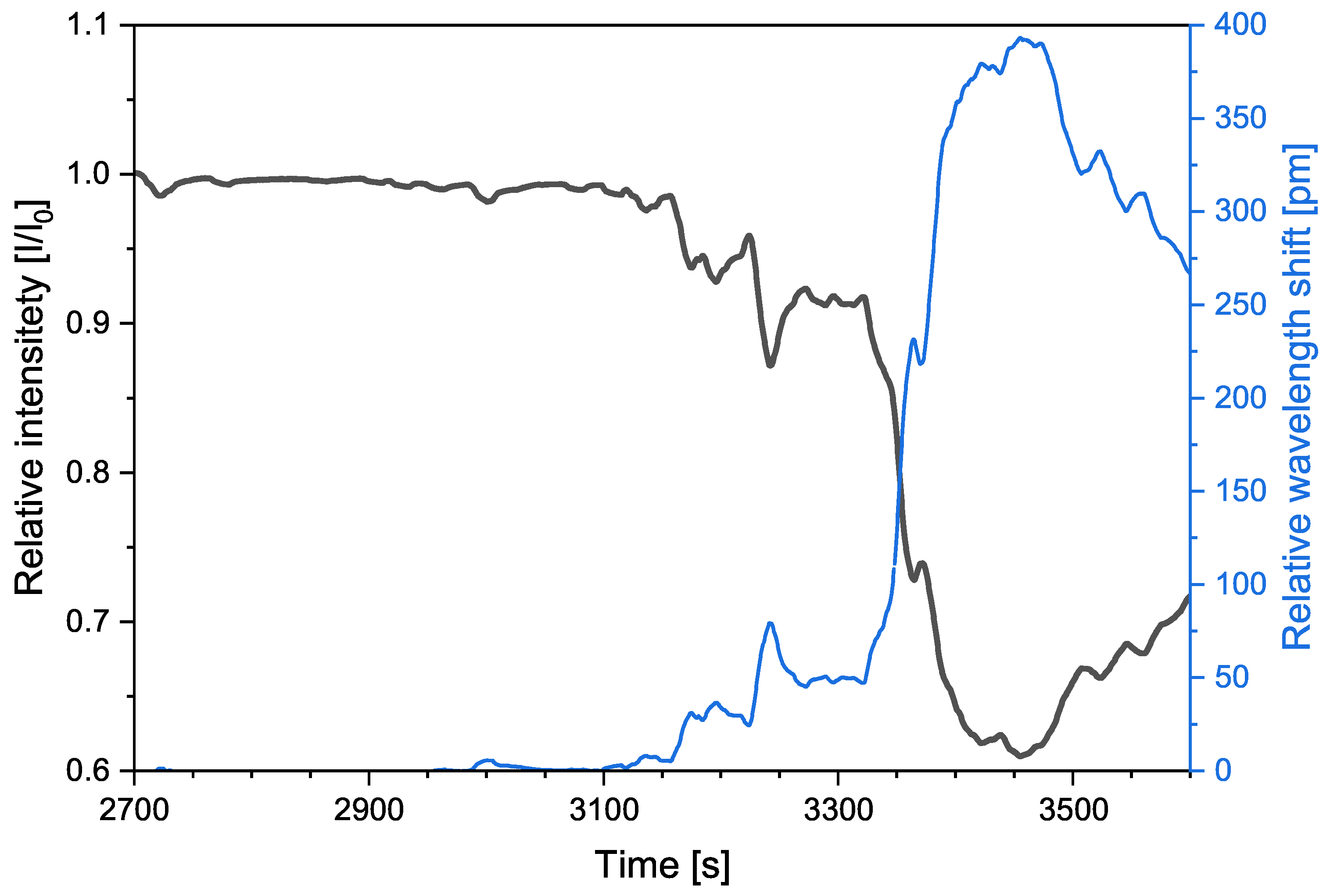 Chemosensors 13 00348 g010