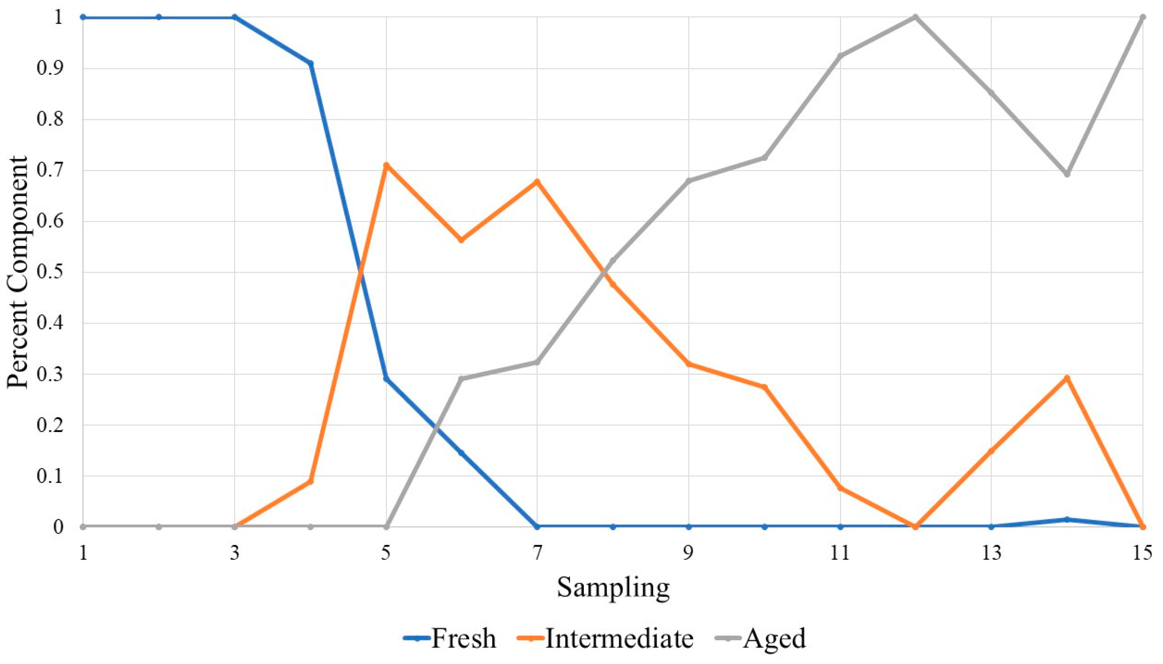 Chemosensors 13 00349 g005
