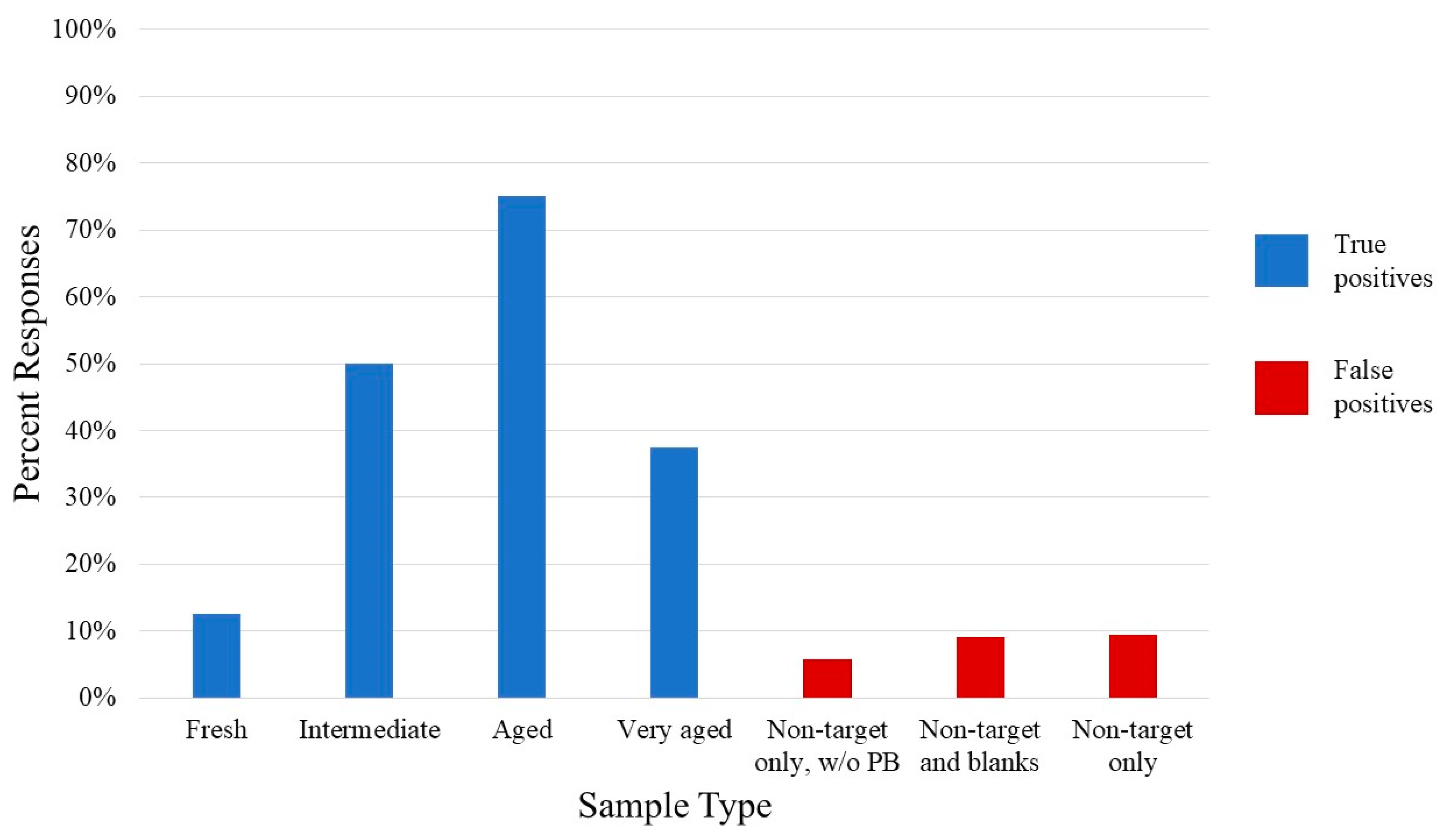 Chemosensors 13 00349 g006