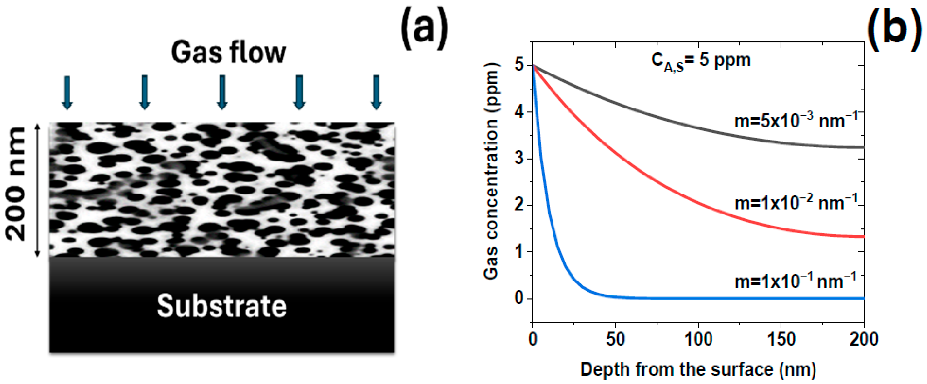 Chemosensors 13 00358 g002 Chemosensors 13 00358 g002