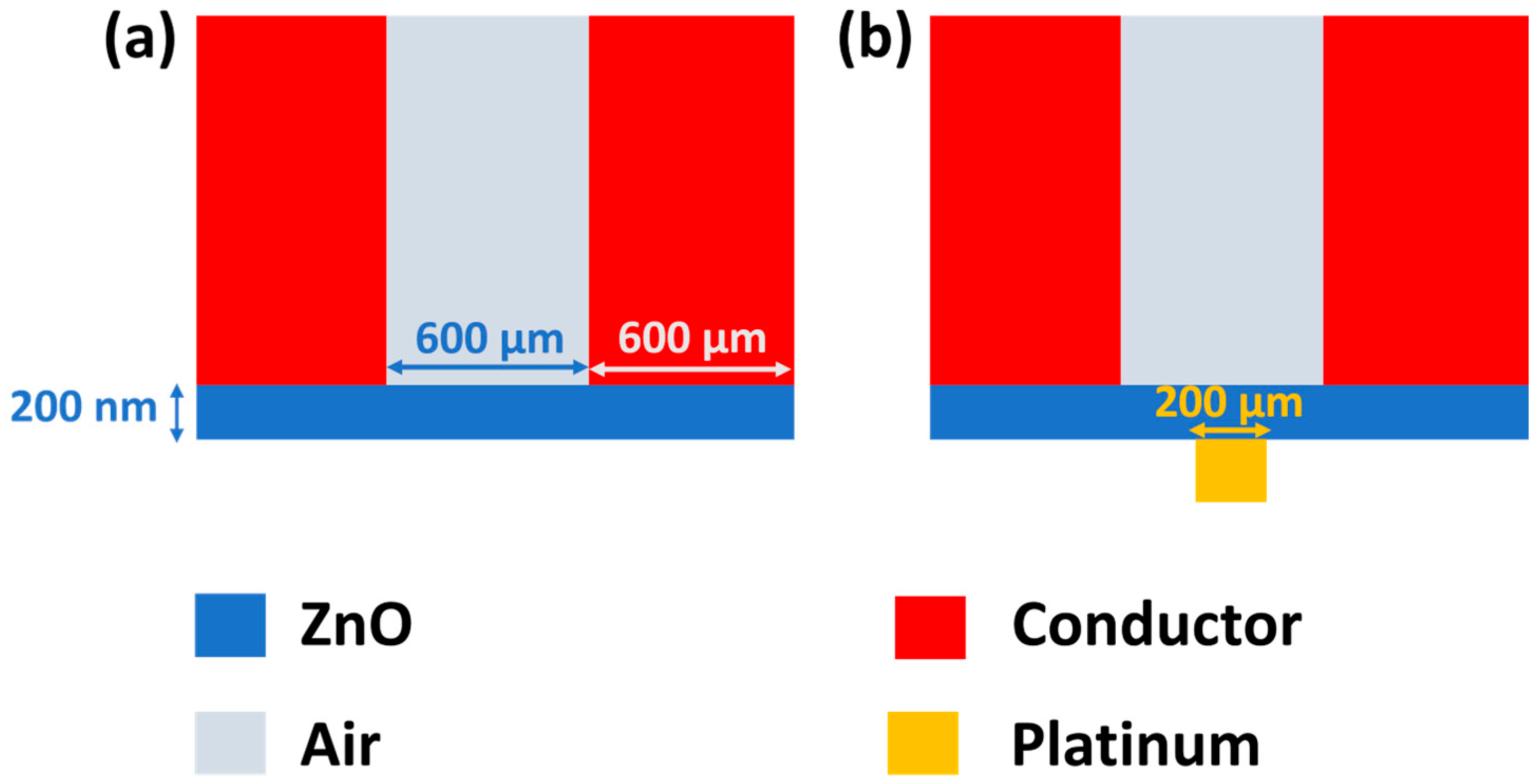 Chemosensors 13 00358 g003 Chemosensors 13 00358 g003