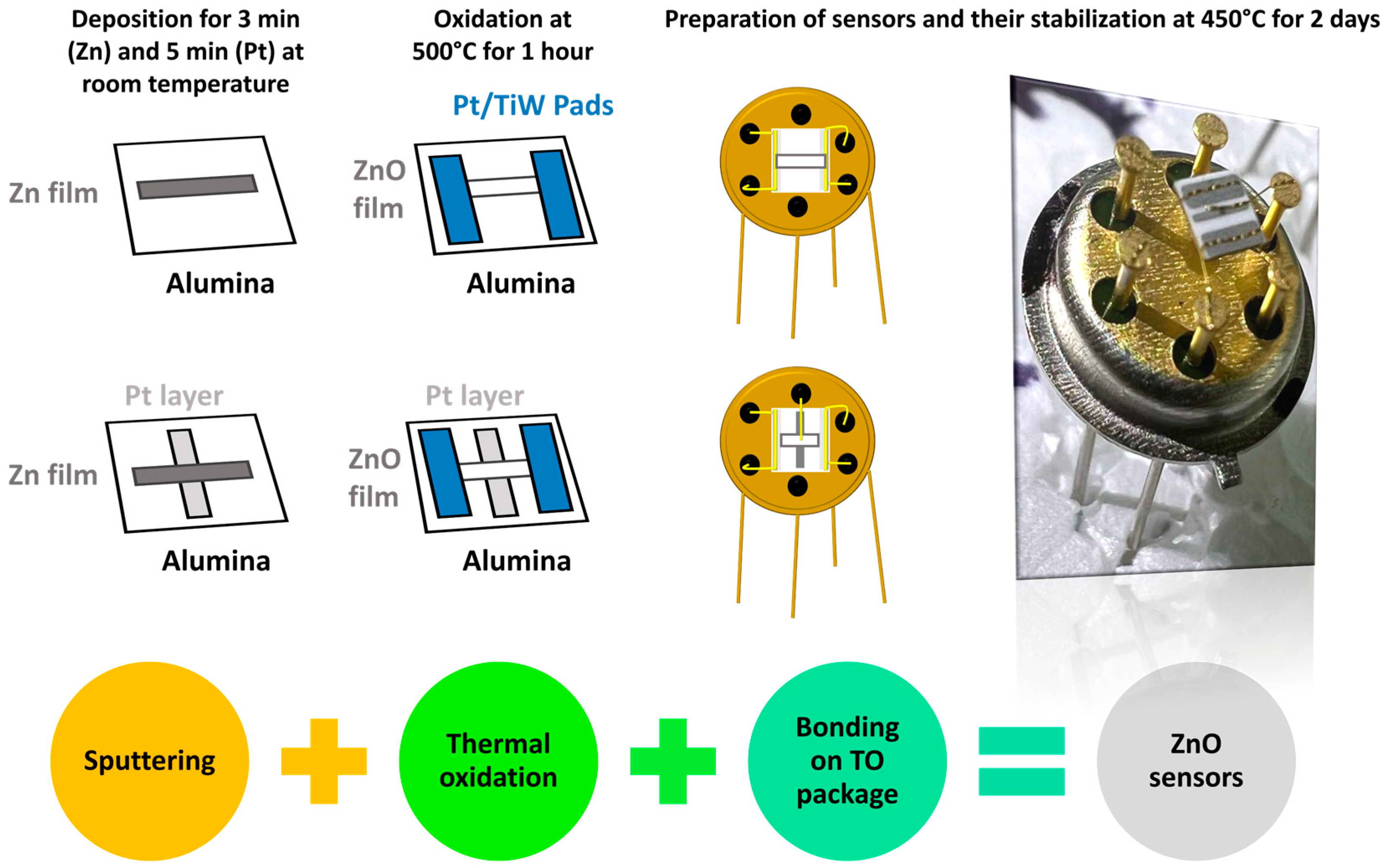 Chemosensors 13 00358 g005 Chemosensors 13 00358 g005