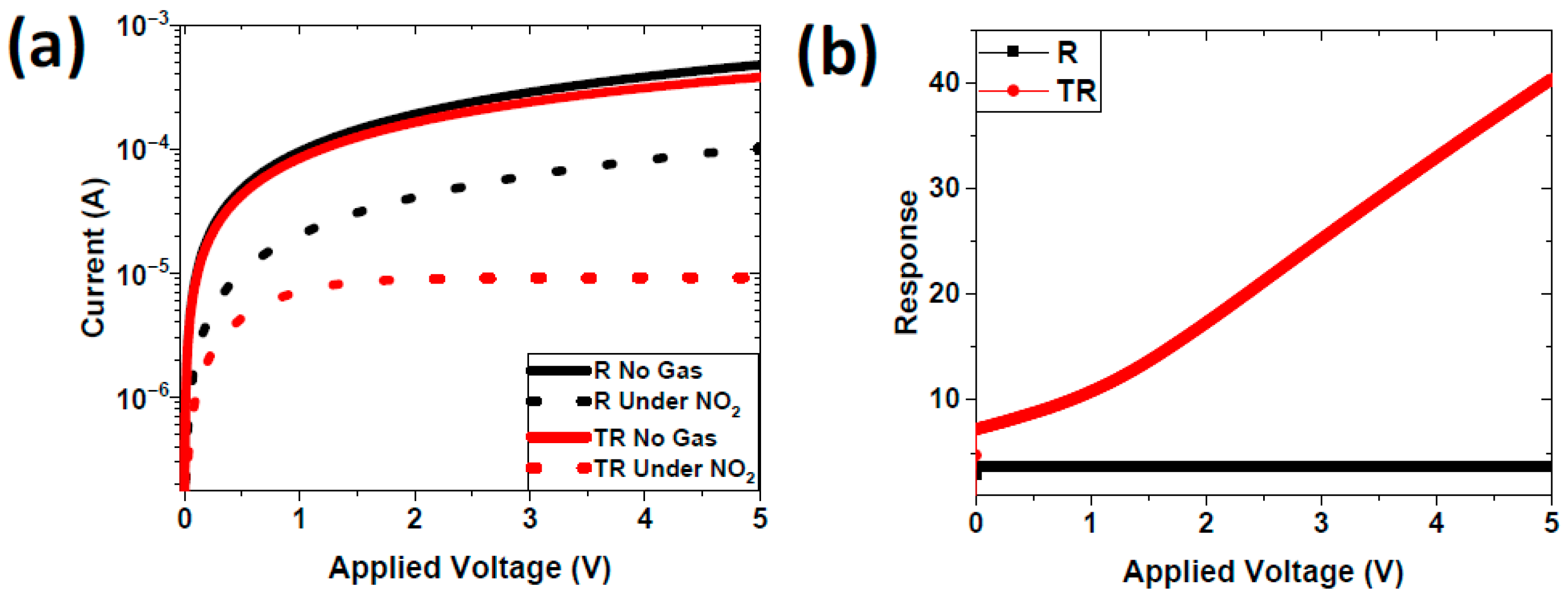 Chemosensors 13 00358 g006 Chemosensors 13 00358 g006