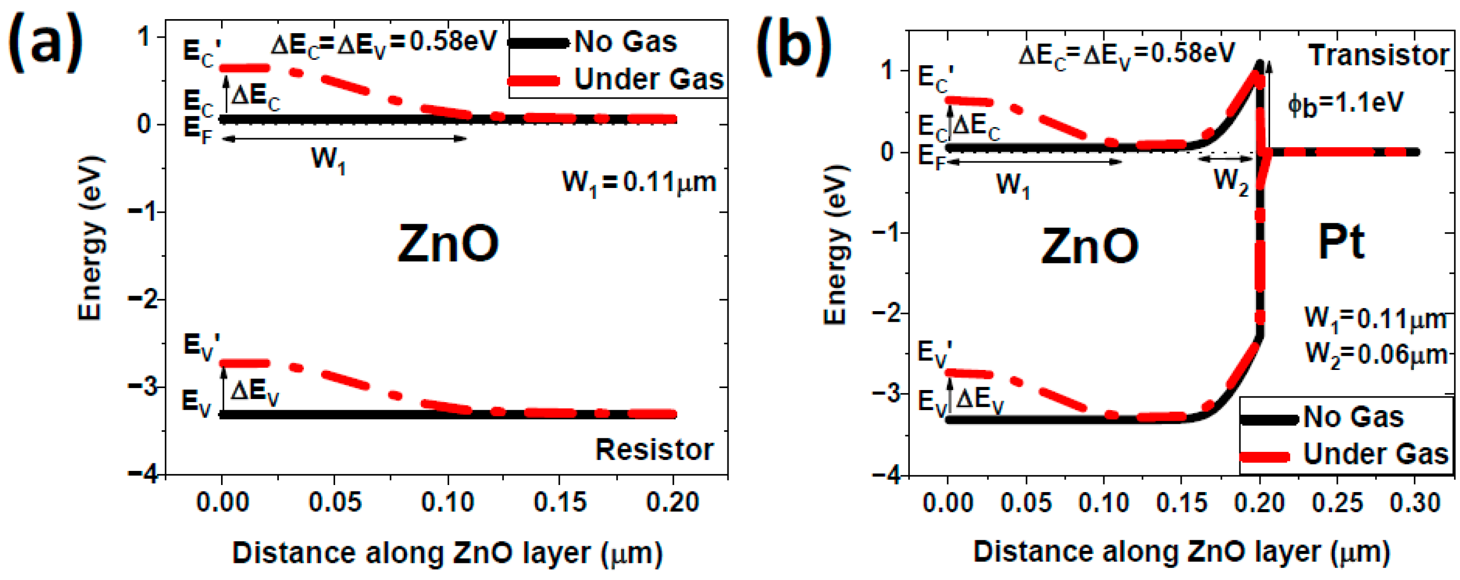 Chemosensors 13 00358 g007 Chemosensors 13 00358 g007
