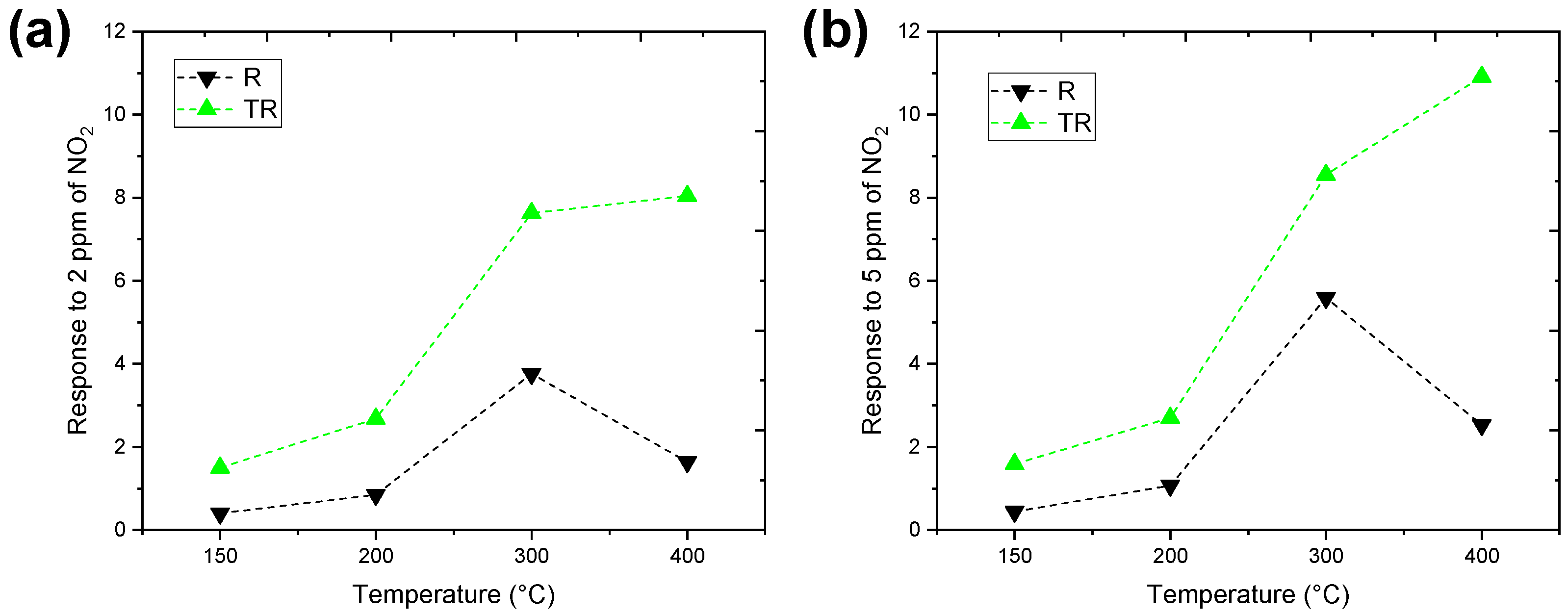 Chemosensors 13 00358 g010 Chemosensors 13 00358 g010