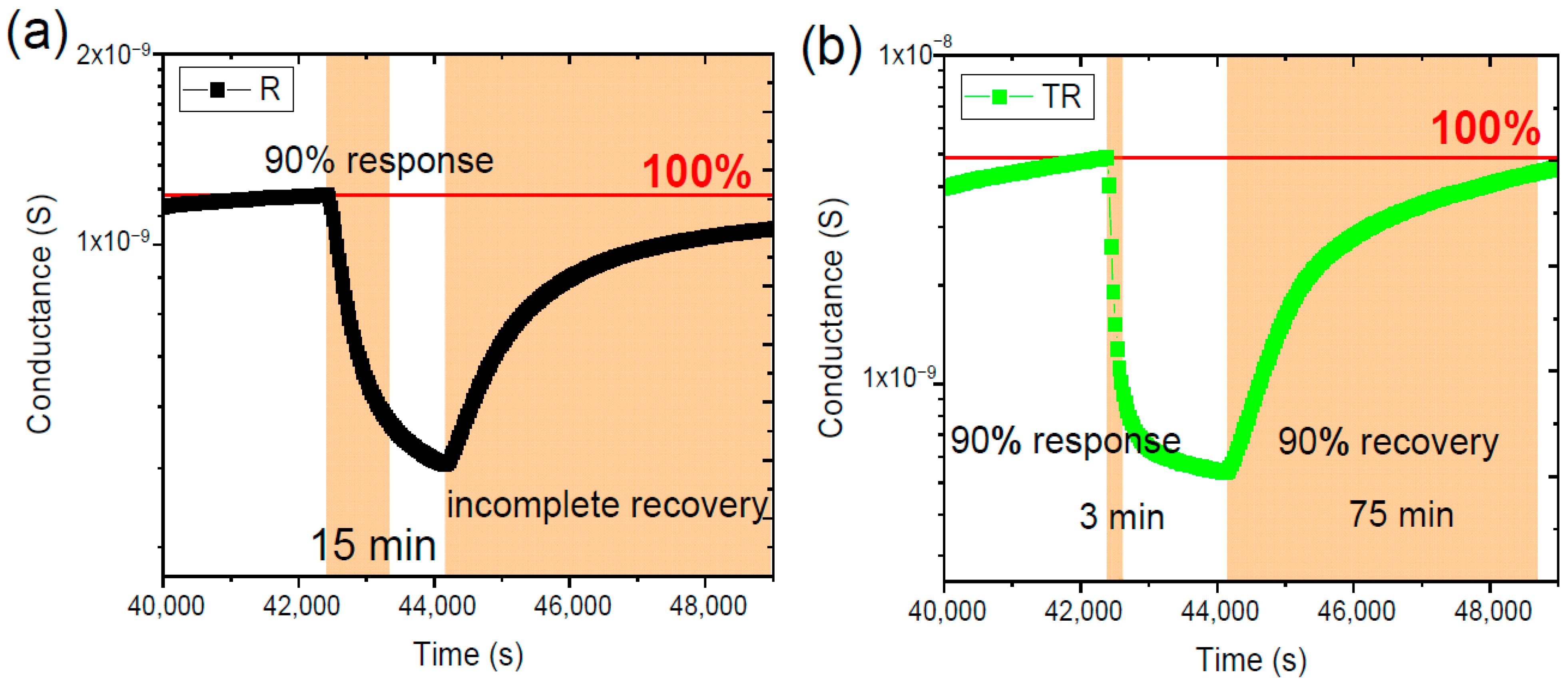 Chemosensors 13 00358 g012 Chemosensors 13 00358 g012