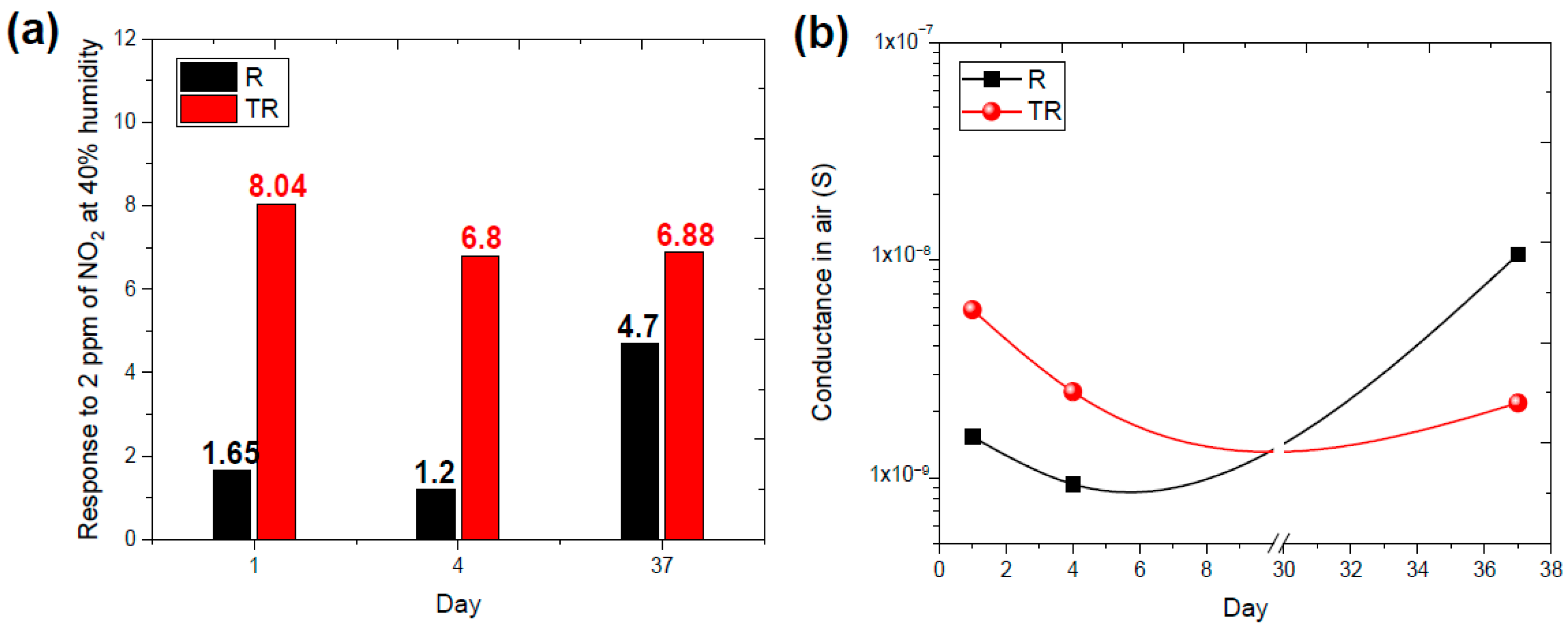 Chemosensors 13 00358 g014 Chemosensors 13 00358 g014