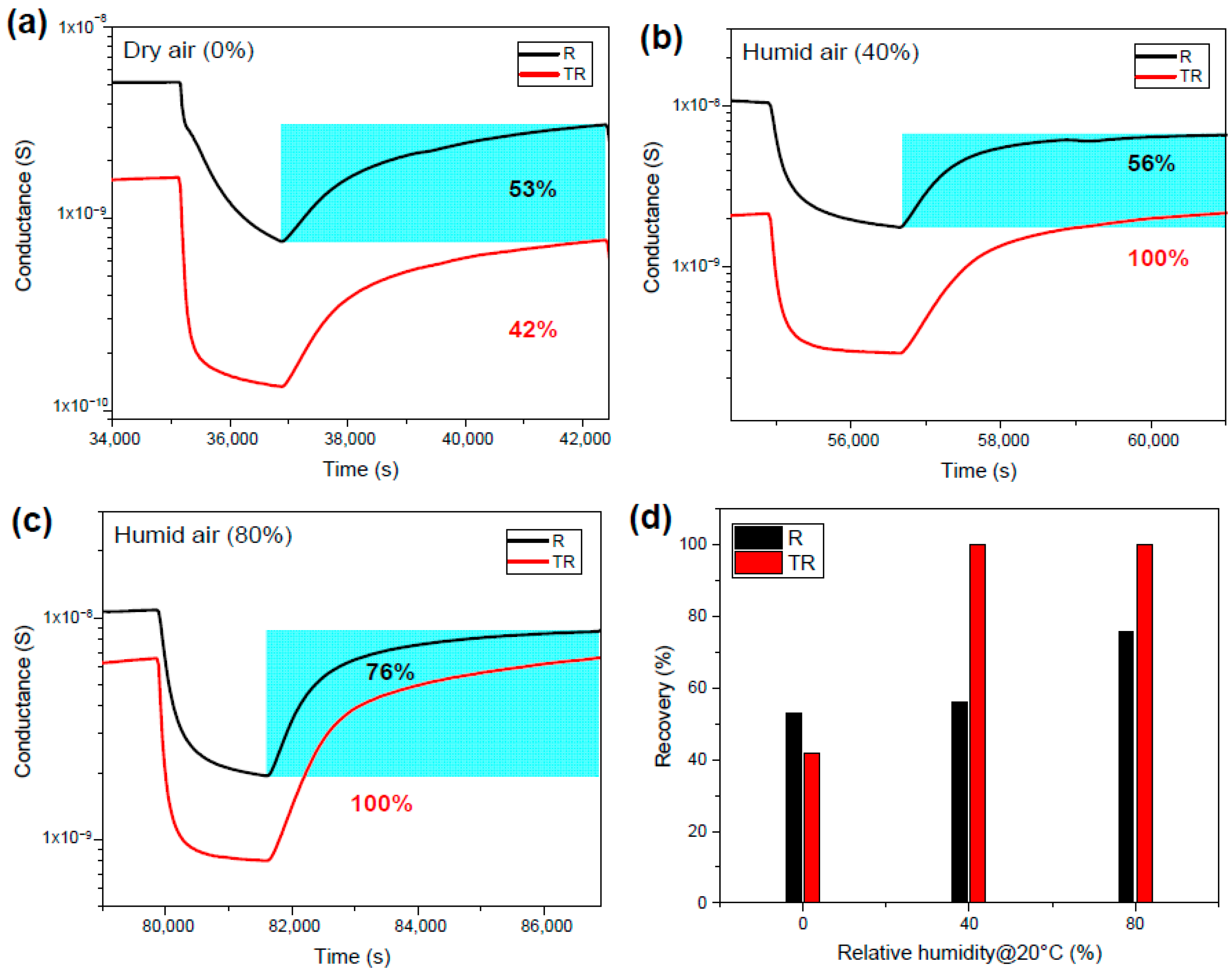 Chemosensors 13 00358 g016 Chemosensors 13 00358 g016