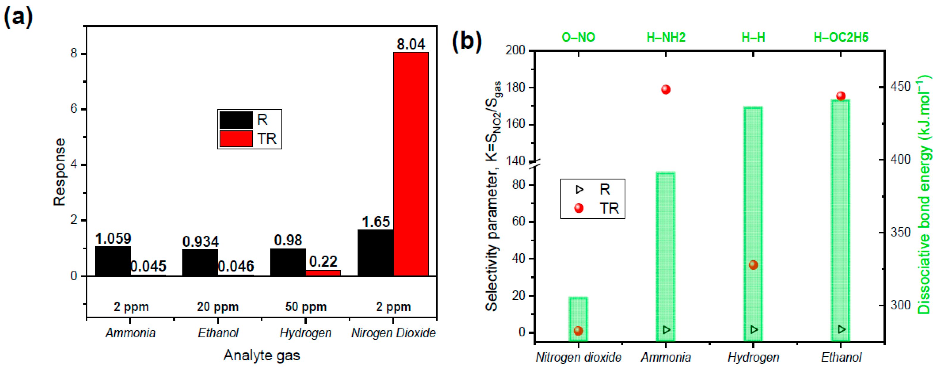 Chemosensors 13 00358 g017 Chemosensors 13 00358 g017