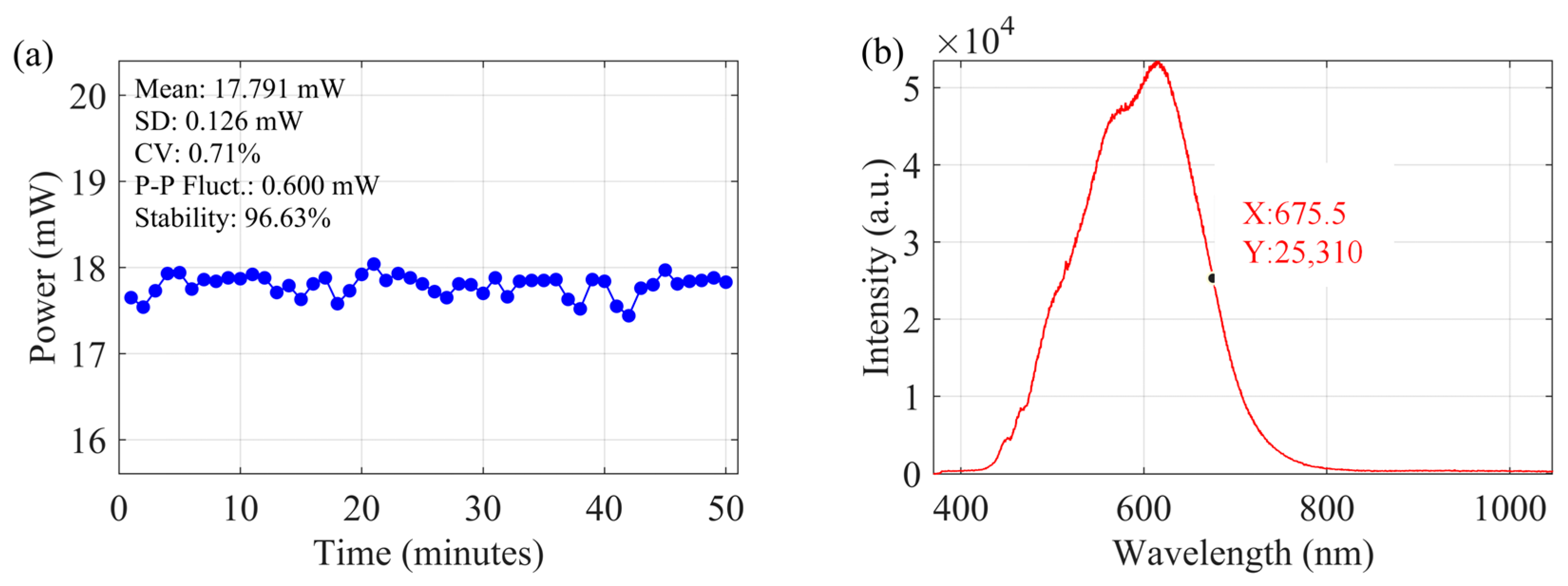 Chemosensors 13 00359 g002