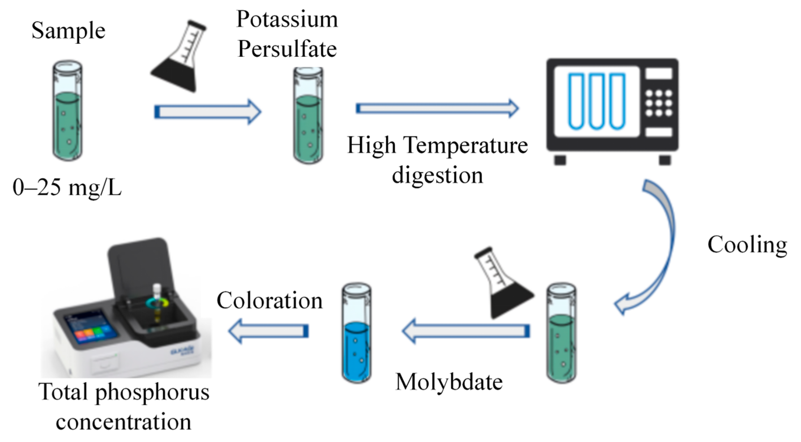 Chemosensors 13 00359 g003