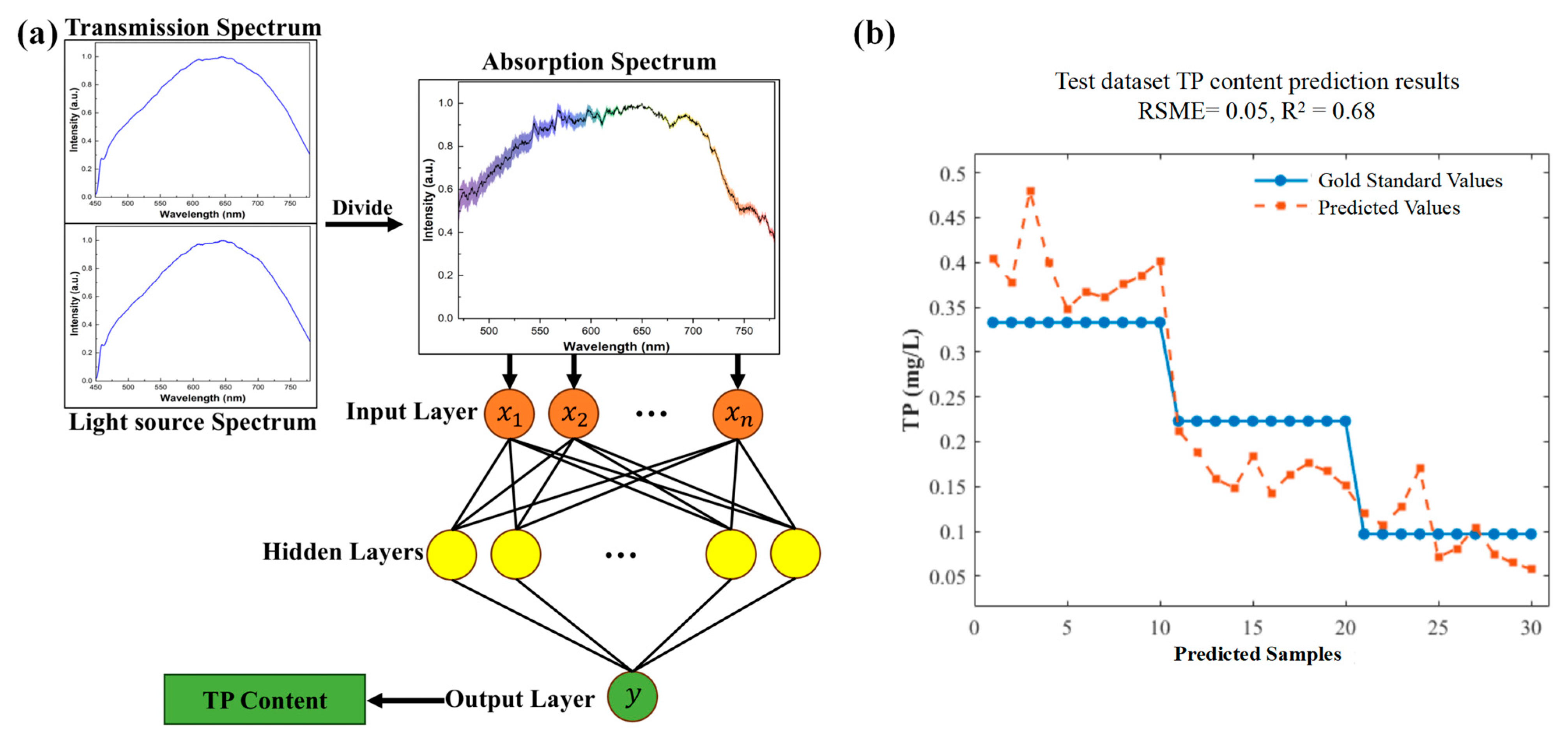 Chemosensors 13 00359 g004