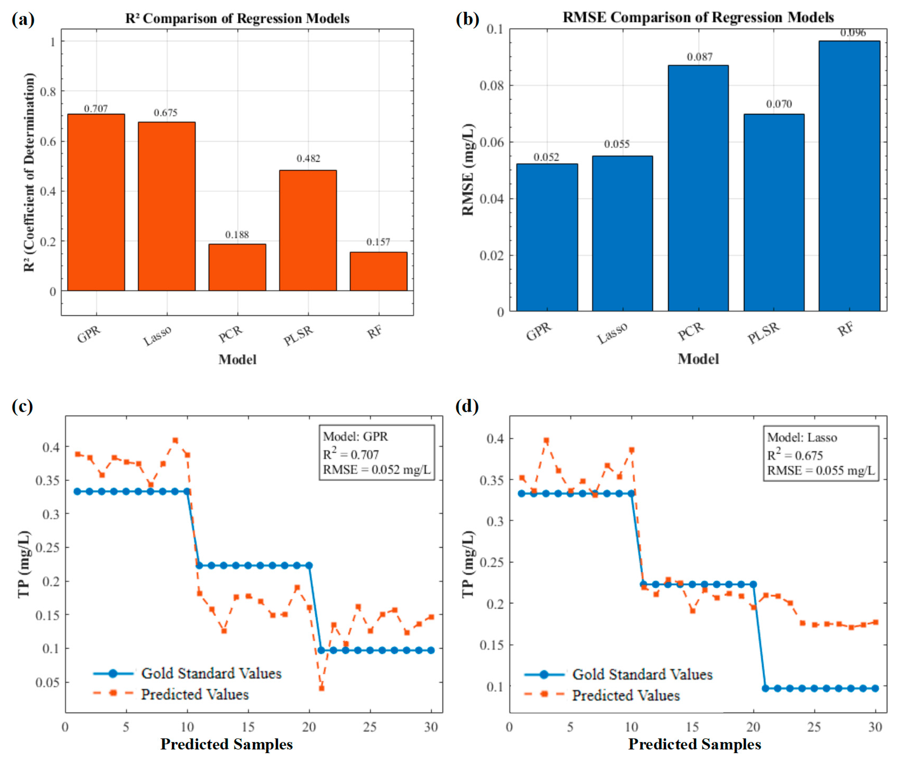 Chemosensors 13 00359 g005