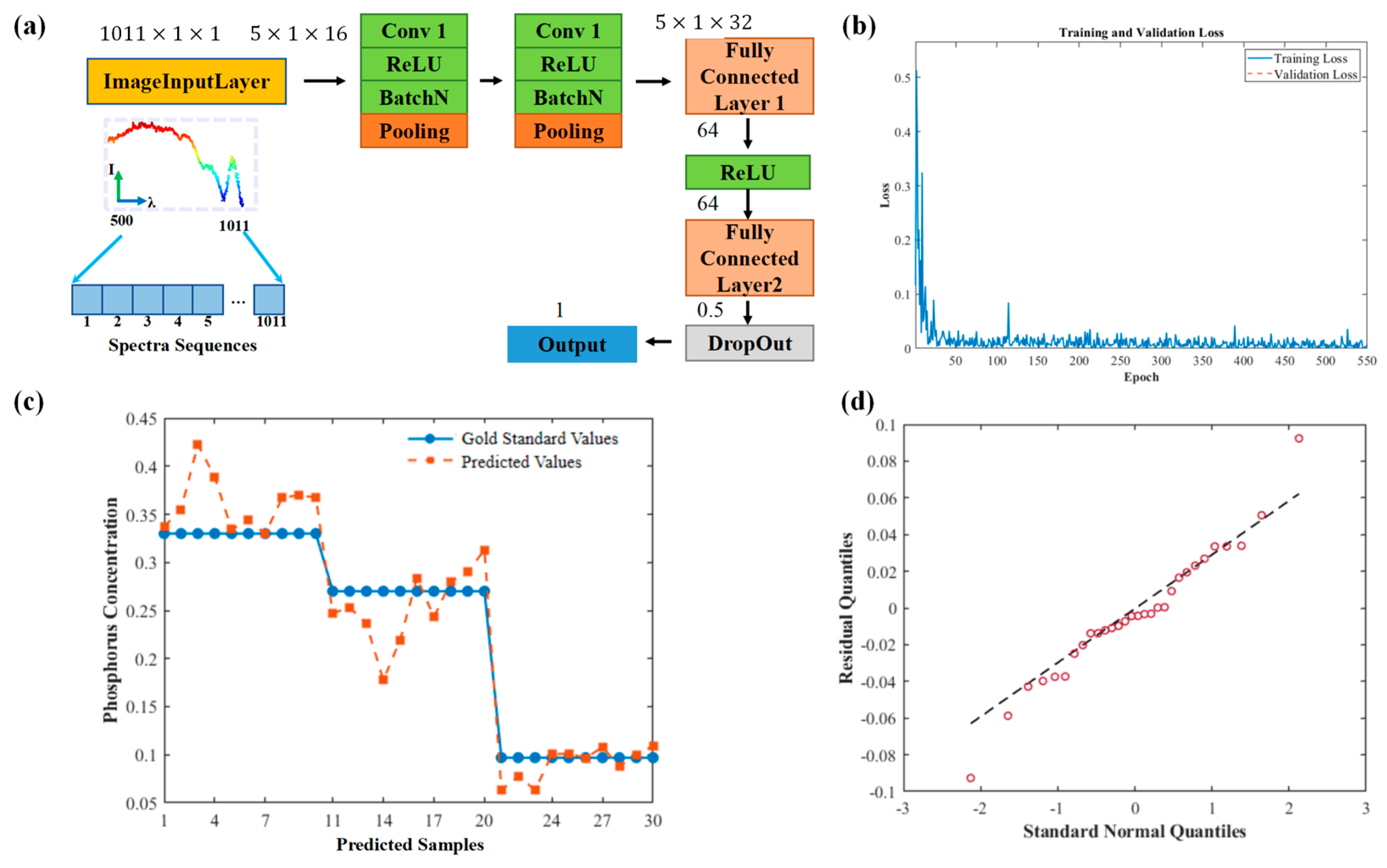 Chemosensors 13 00359 g006