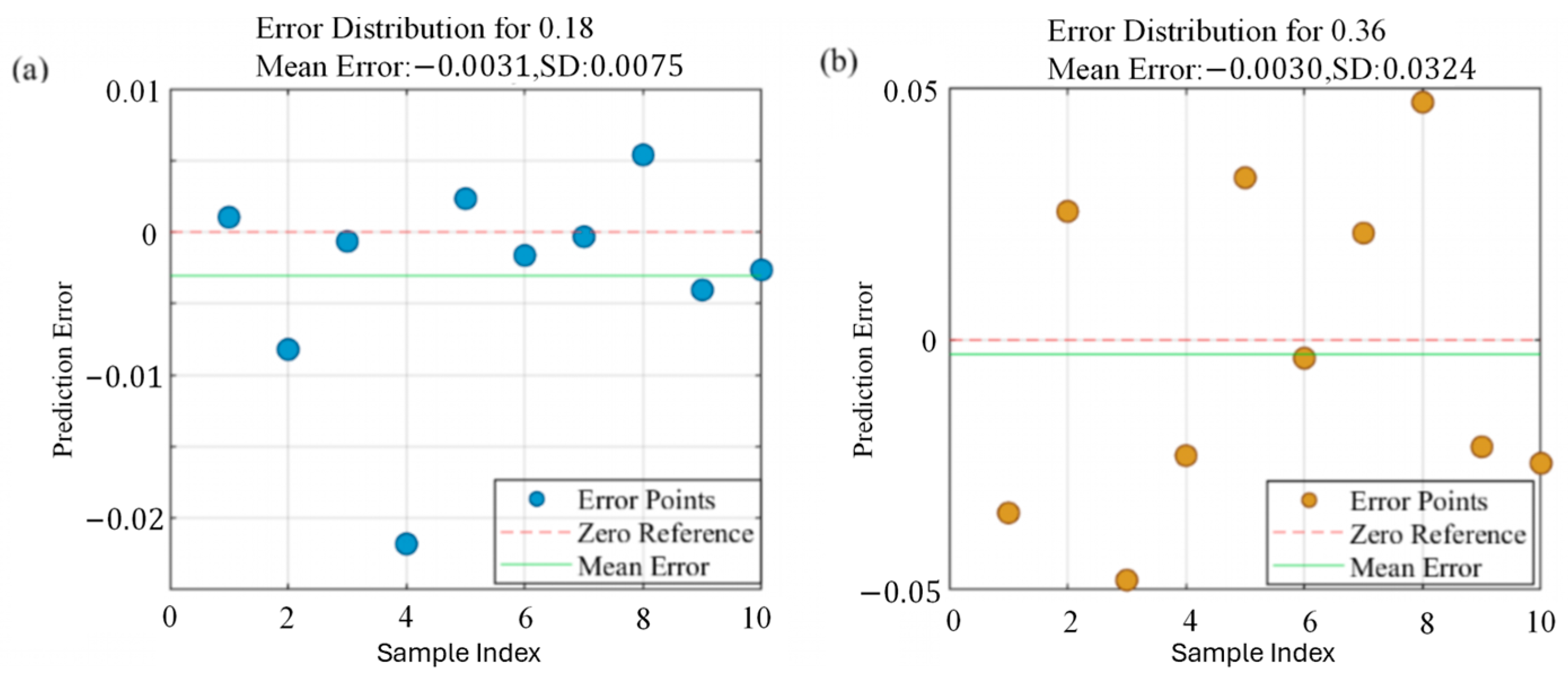 Chemosensors 13 00359 g007
