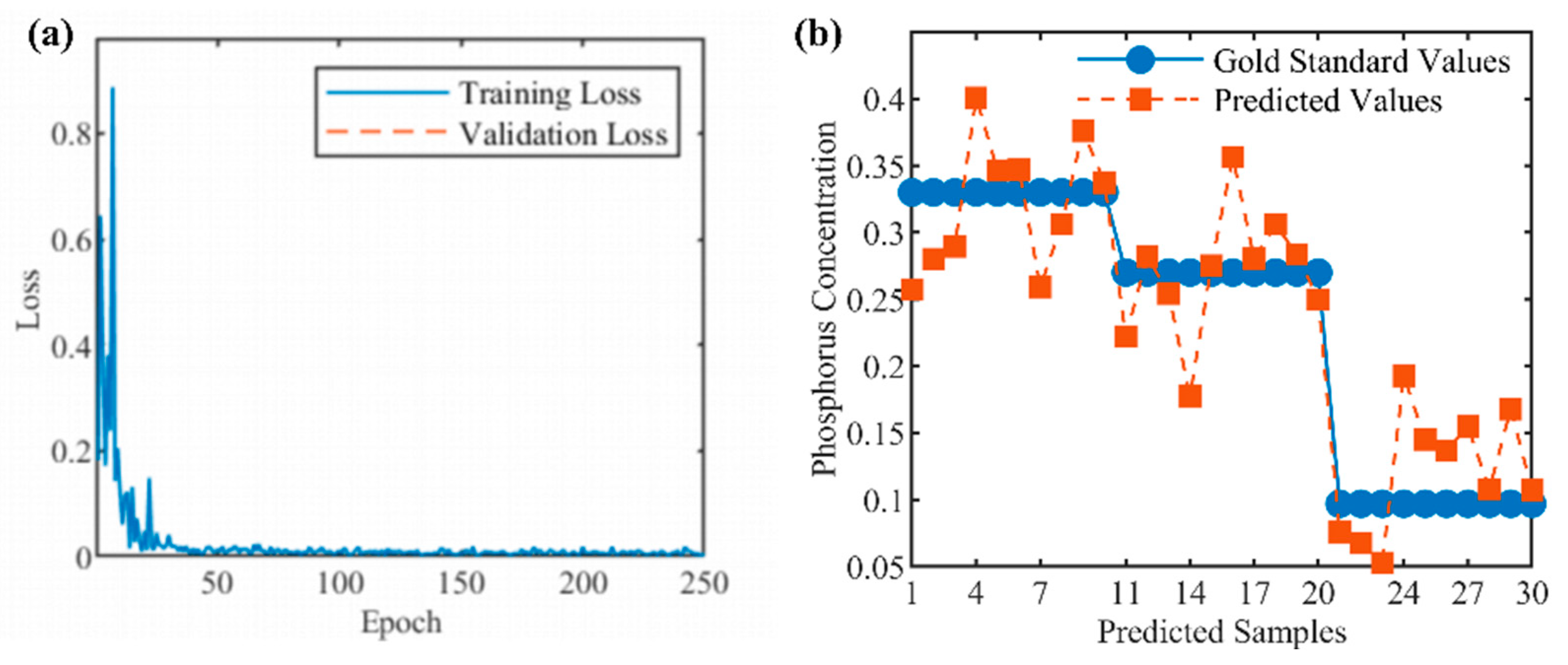 Chemosensors 13 00359 g008