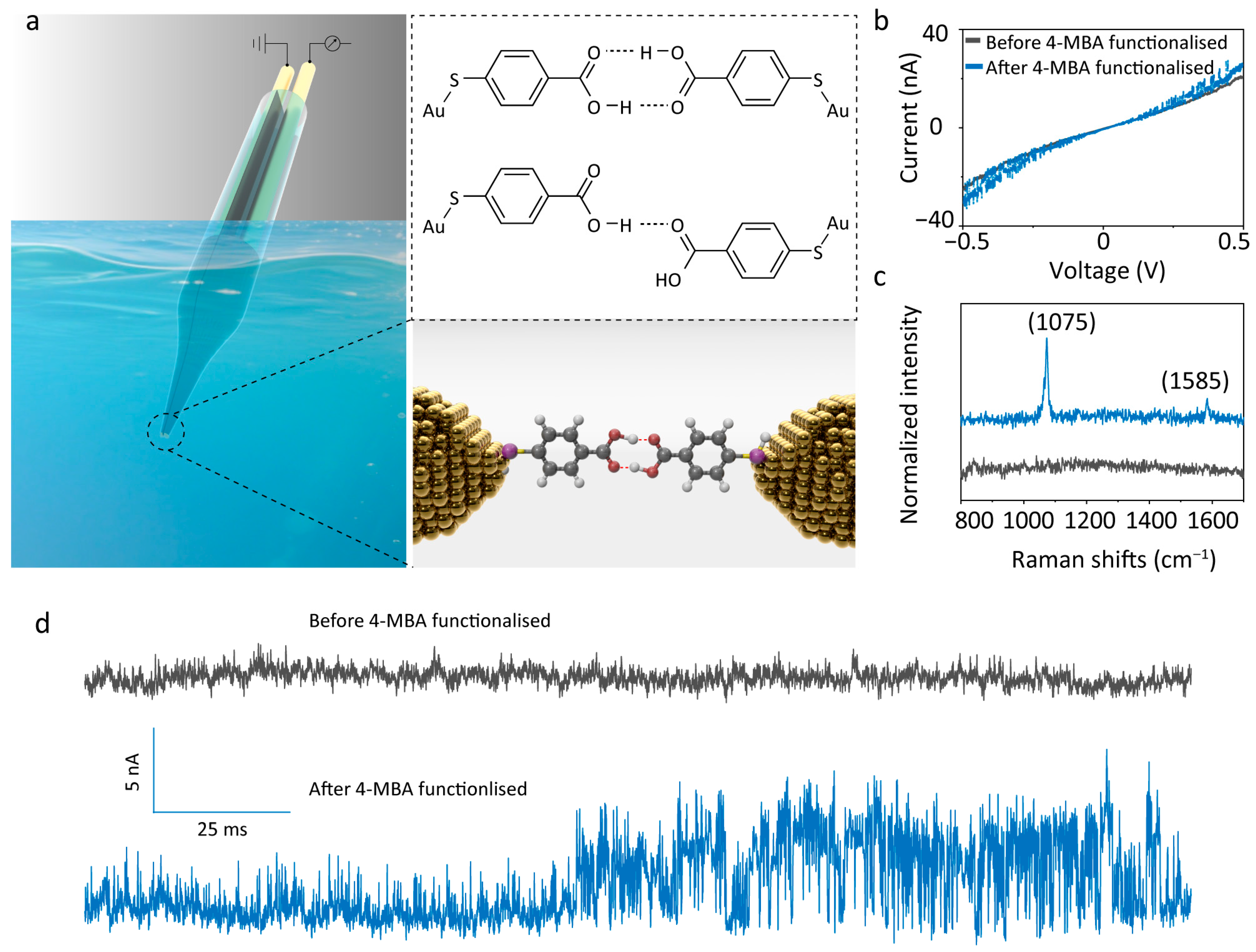 Chemosensors 13 00360 g001 Chemosensors 13 00360 g001