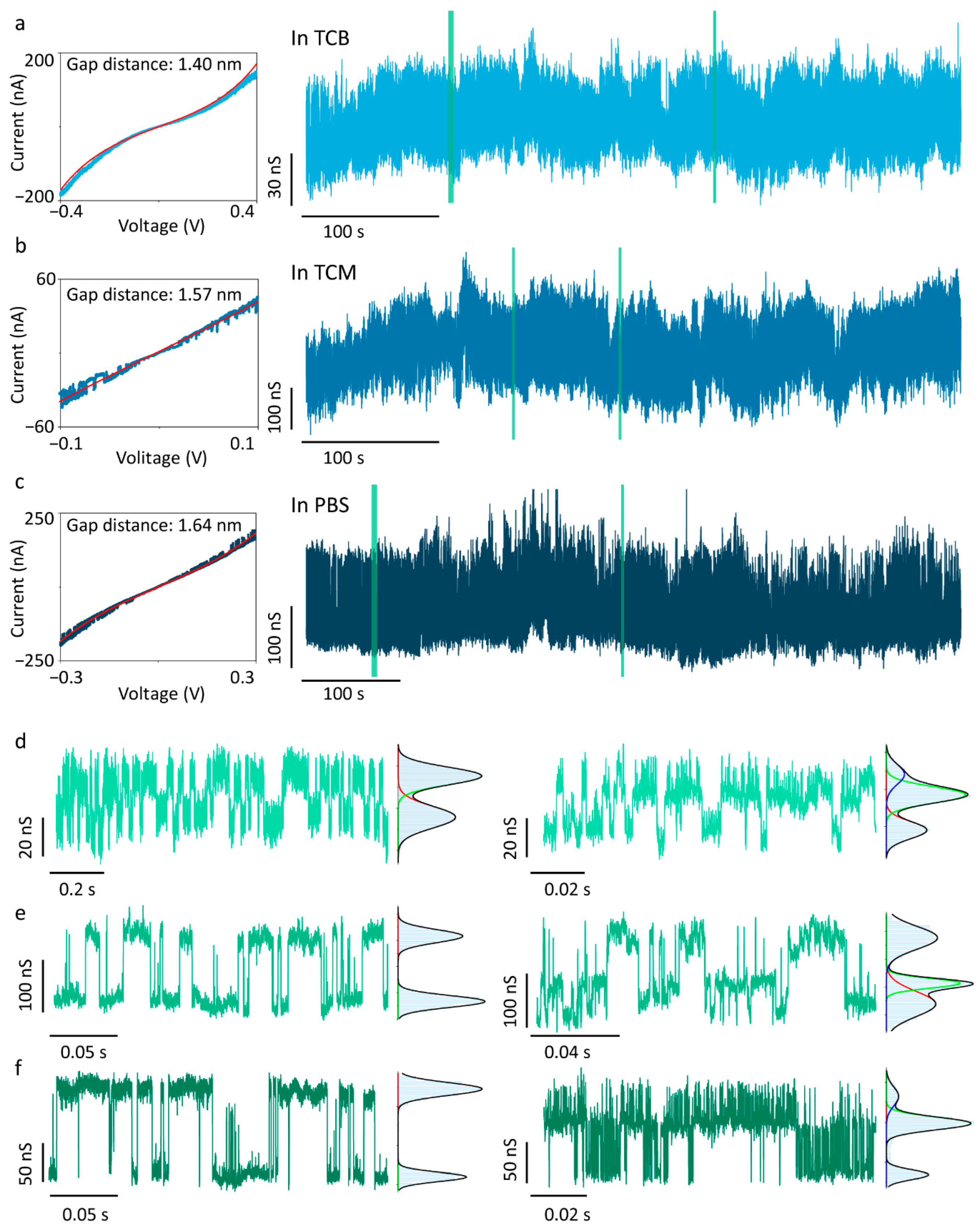 Chemosensors 13 00360 g003 Chemosensors 13 00360 g003