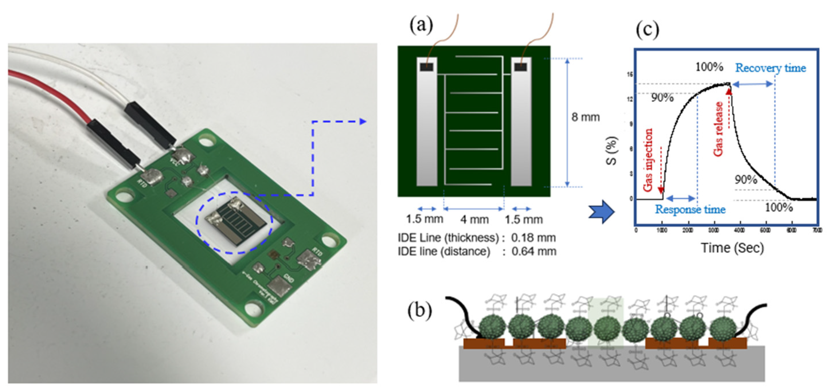 Chemosensors 13 00364 g002