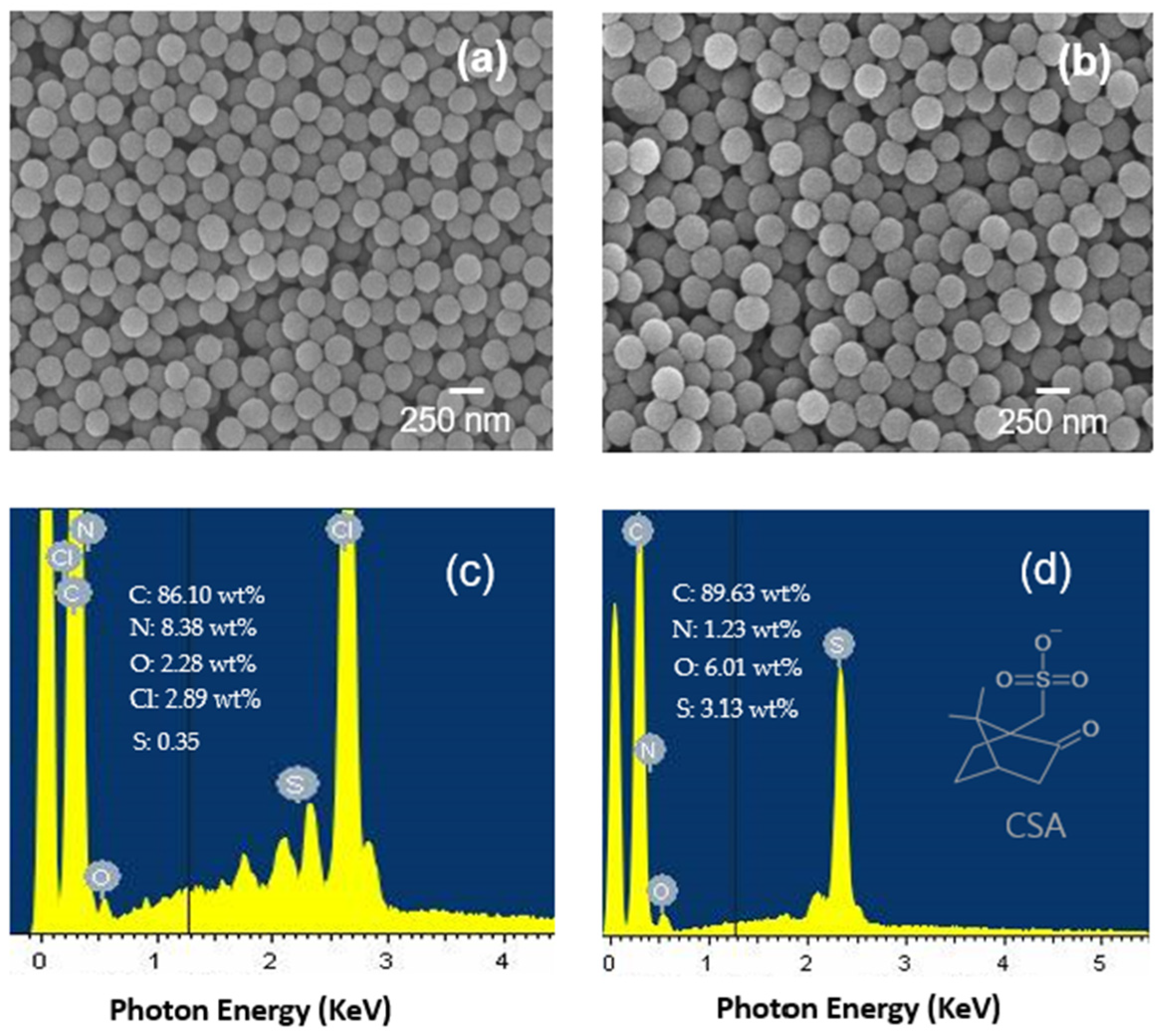 Chemosensors 13 00364 g003