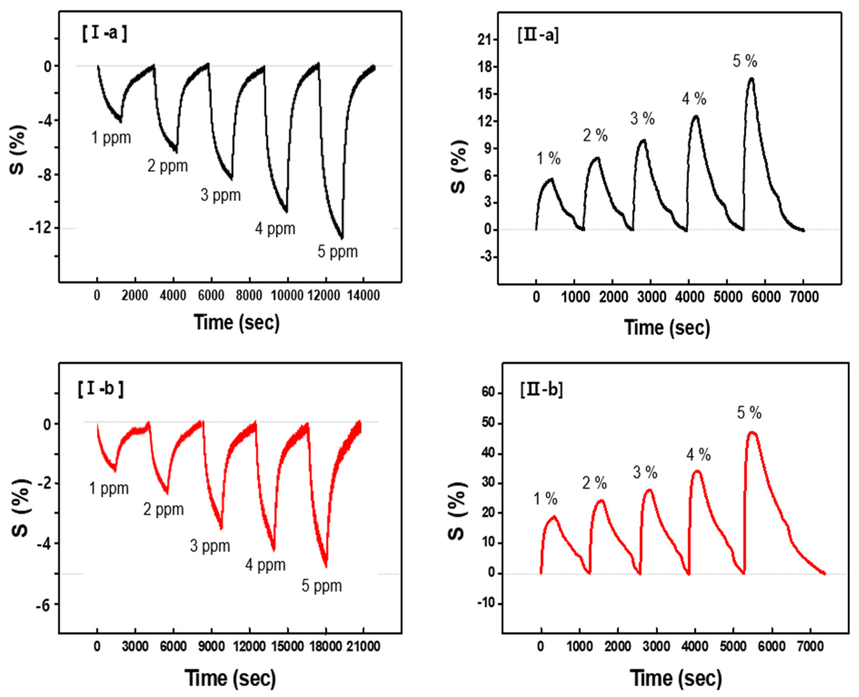 Chemosensors 13 00364 g005