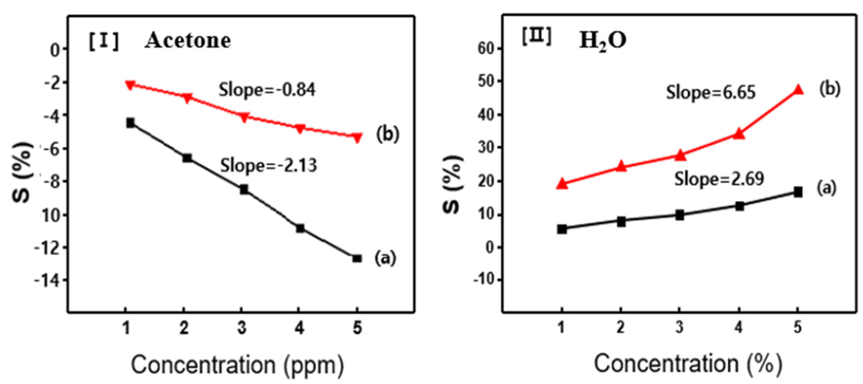 Chemosensors 13 00364 g006