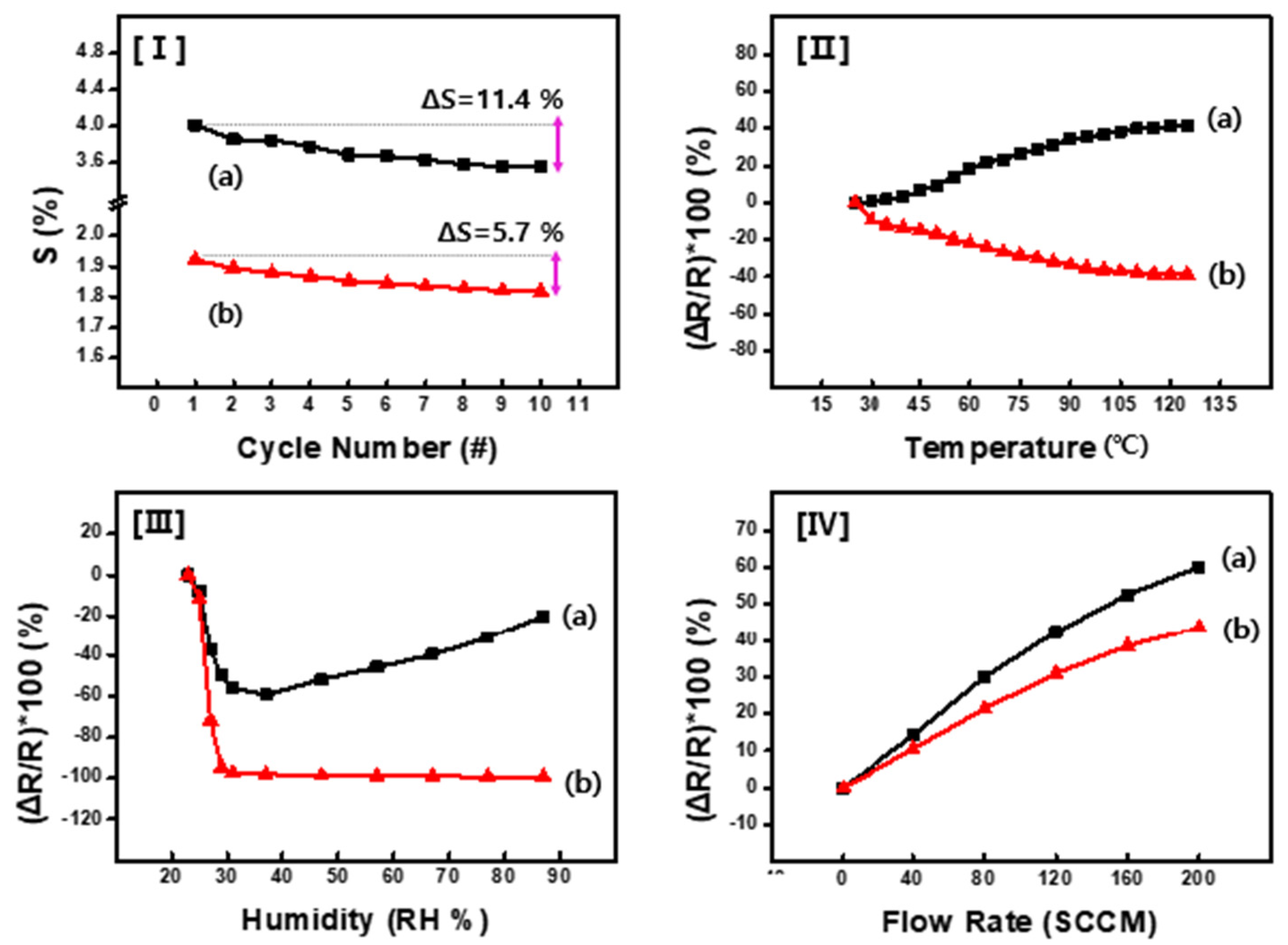 Chemosensors 13 00364 g007