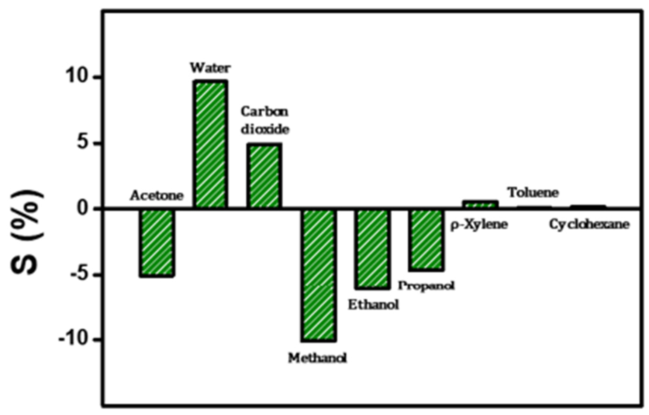 Chemosensors 13 00364 g008