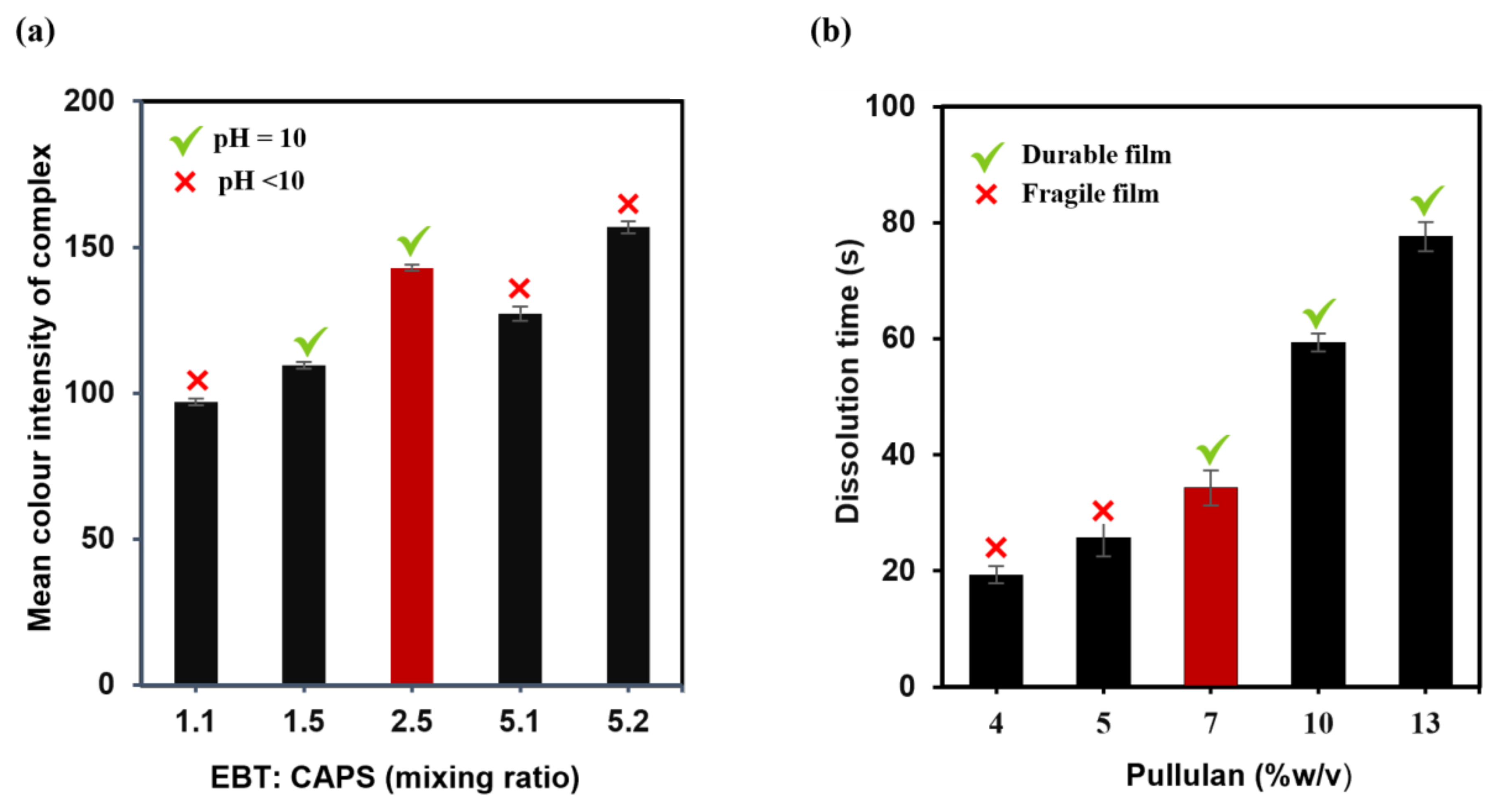 Chemosensors 13 00365 g002