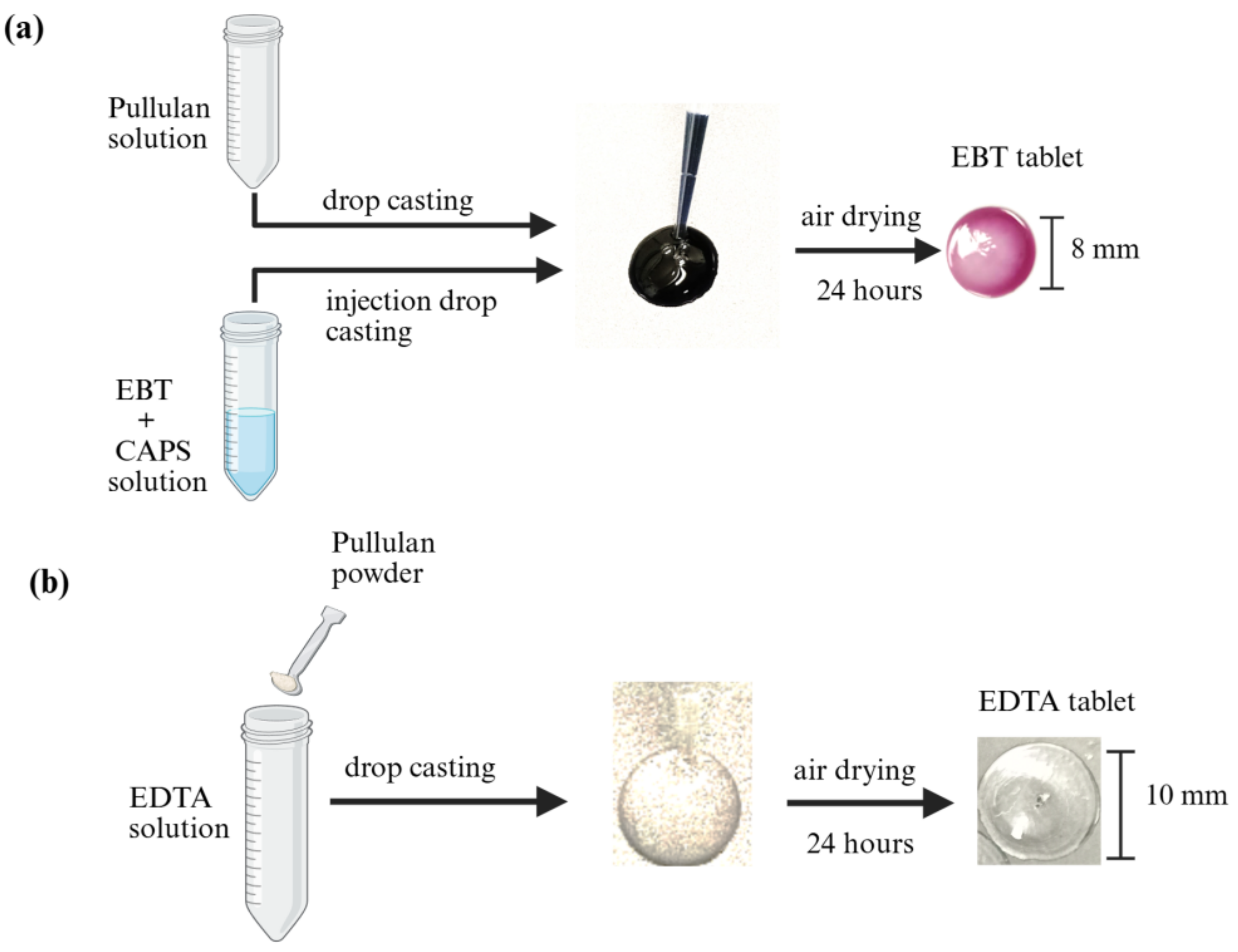 Chemosensors 13 00365 g003