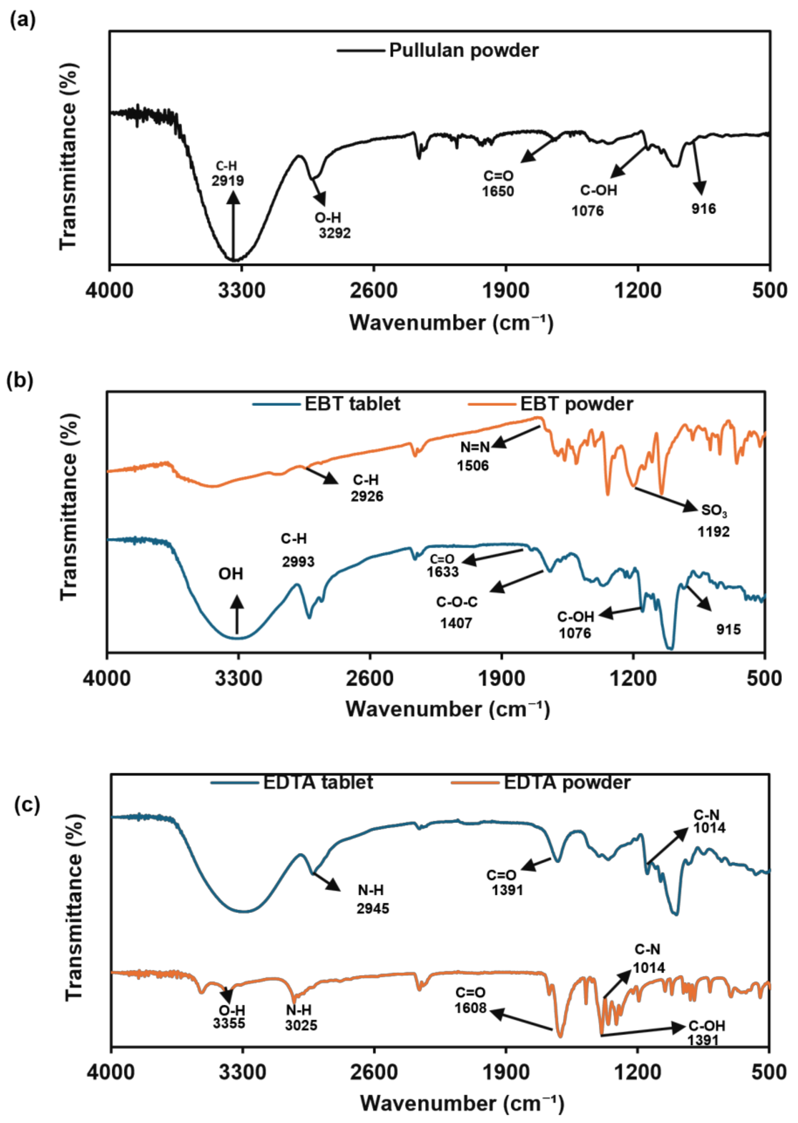 Chemosensors 13 00365 g004