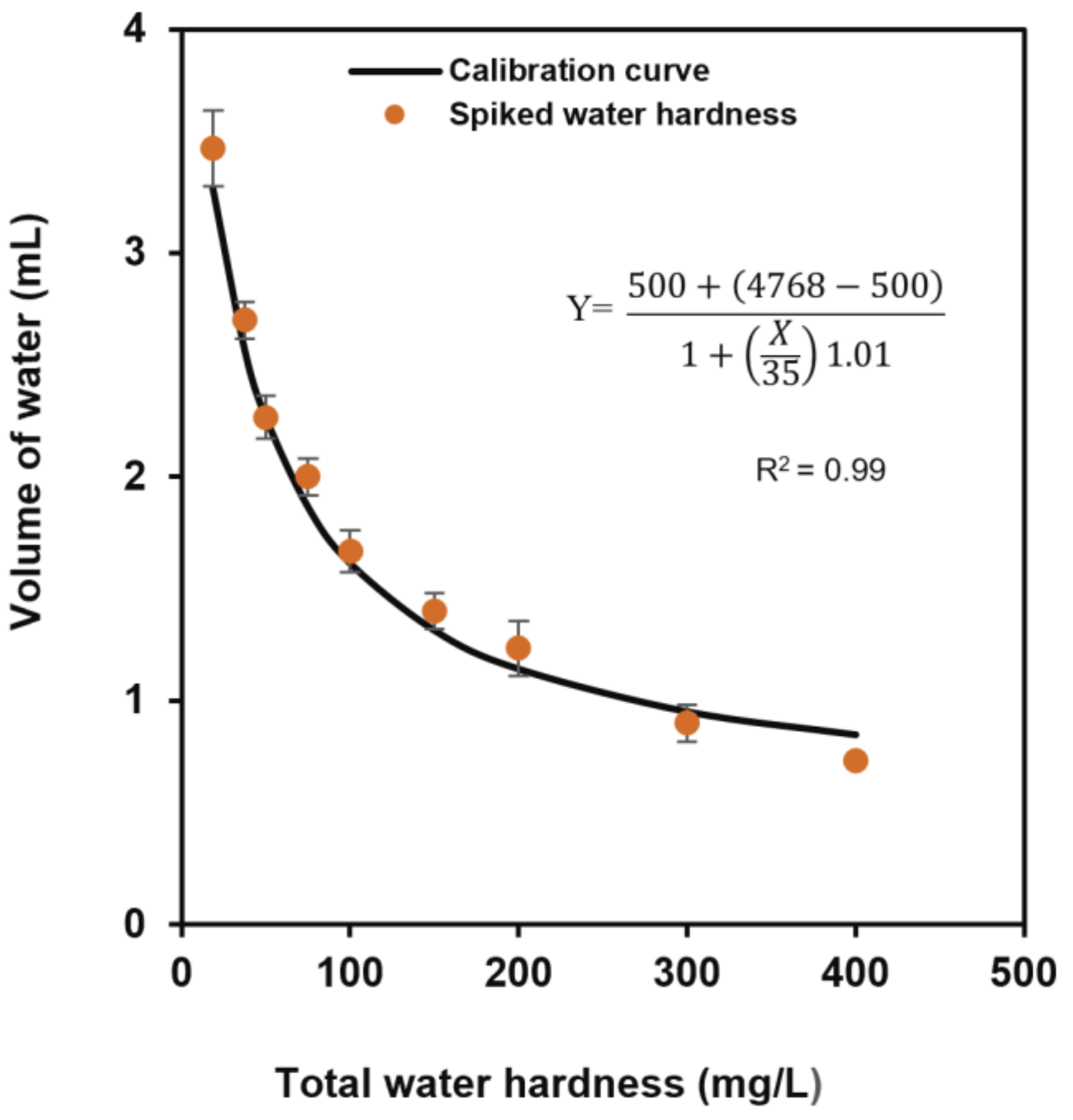 Chemosensors 13 00365 g006