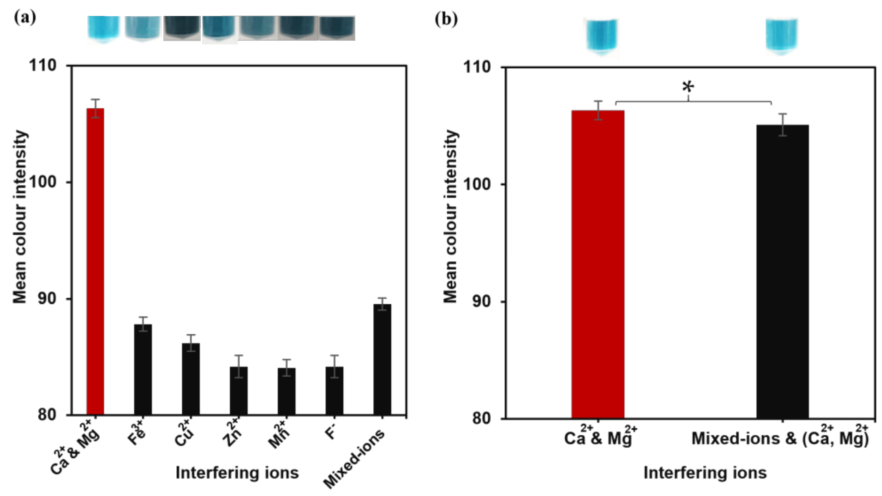 Chemosensors 13 00365 g007