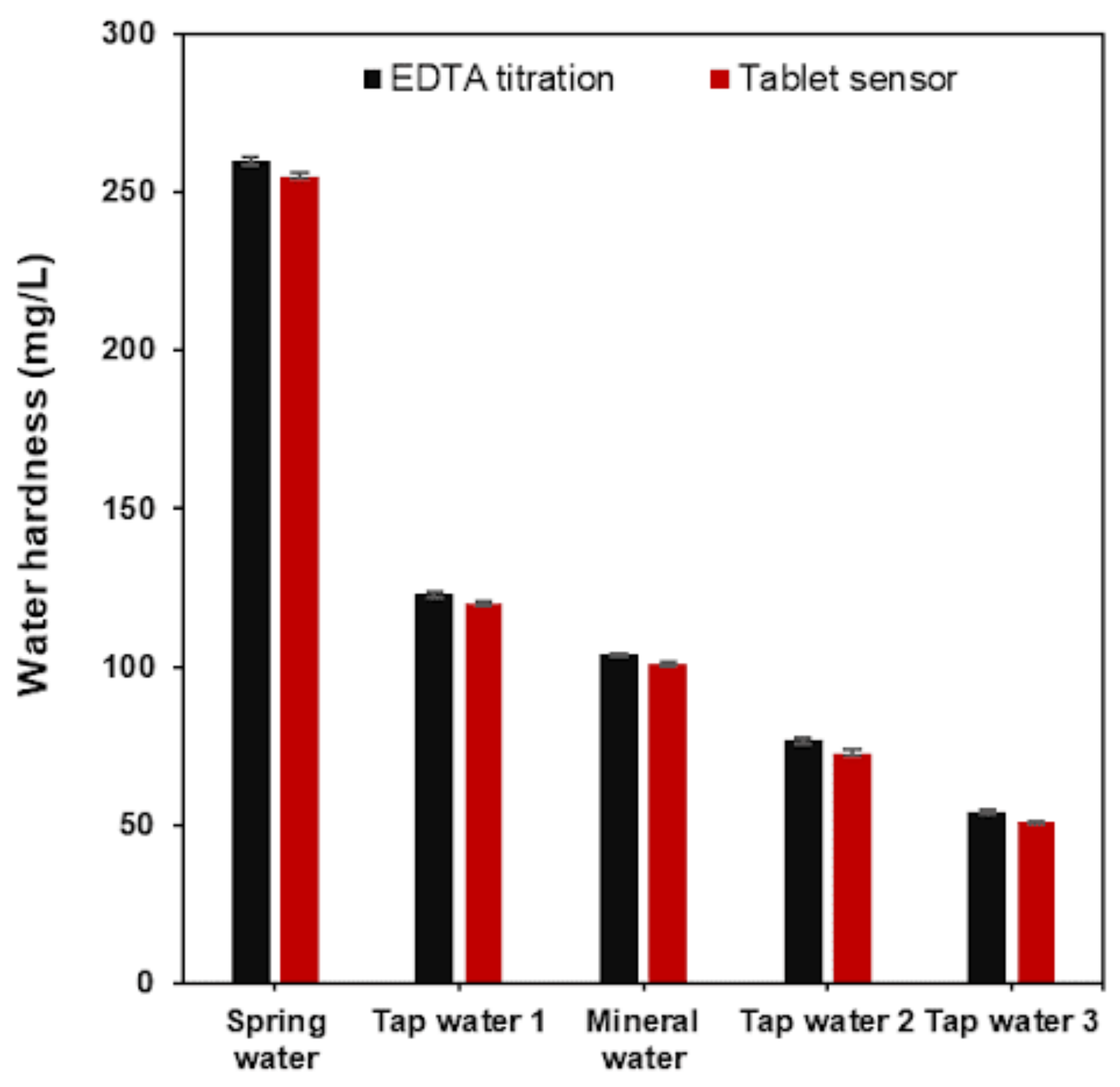 Chemosensors 13 00365 g008