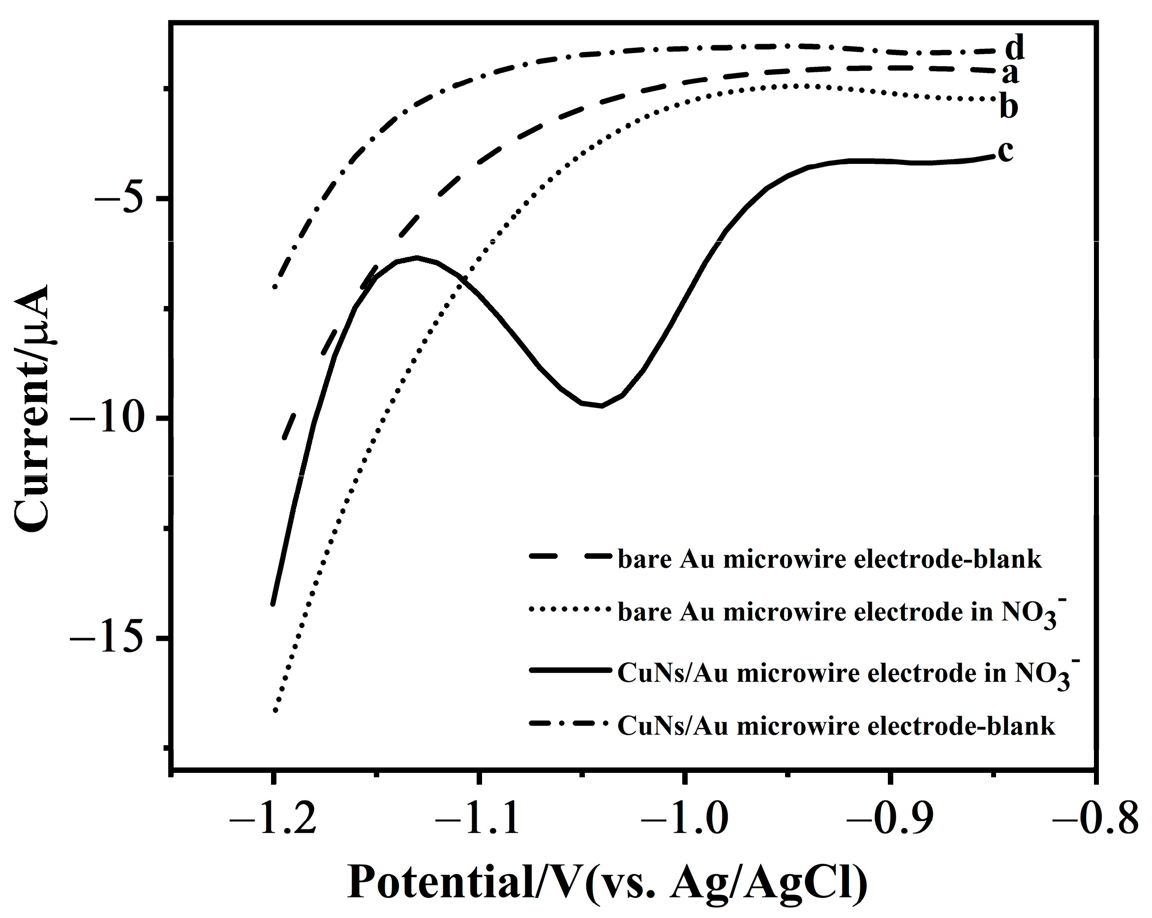 Chemosensors 13 00366 g004 Chemosensors 13 00366 g004