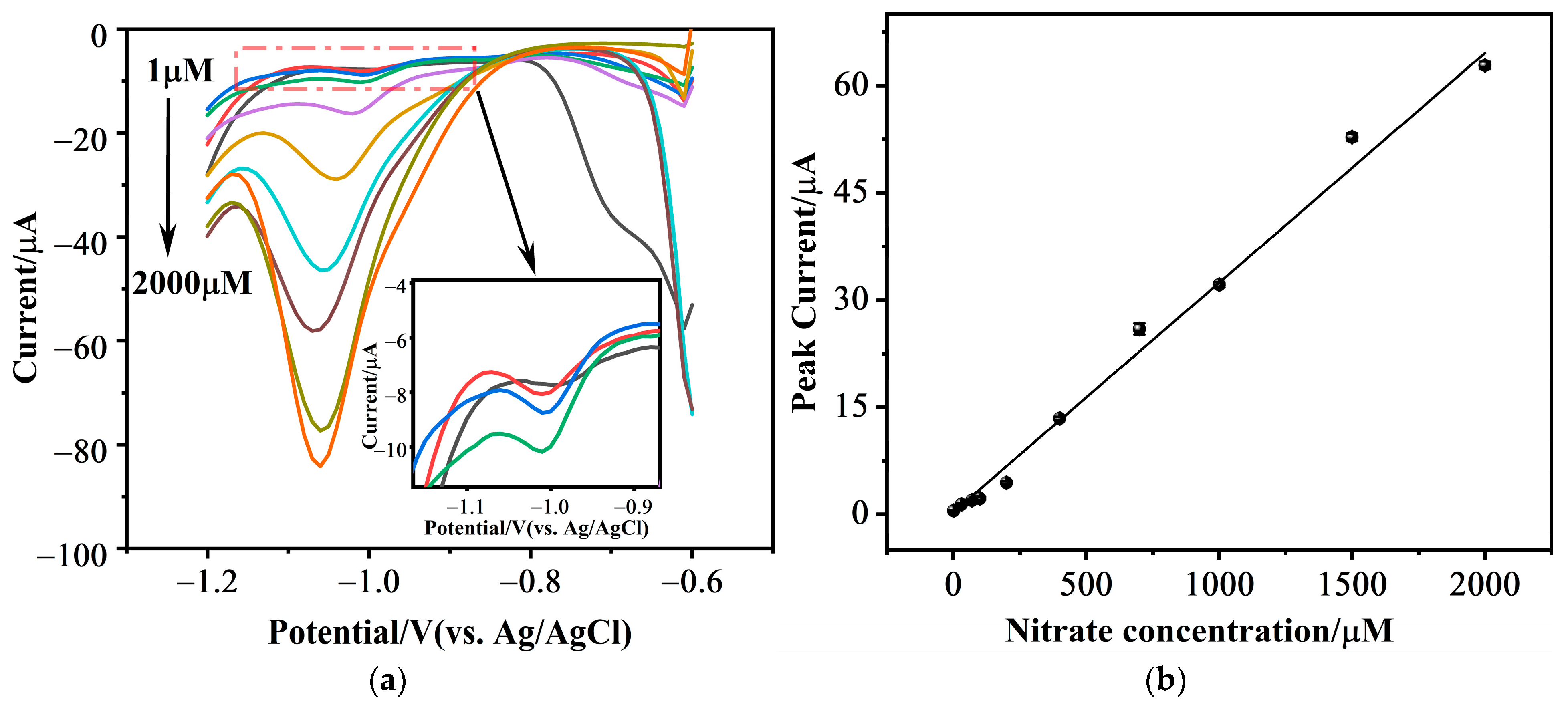 Chemosensors 13 00366 g005 Chemosensors 13 00366 g005