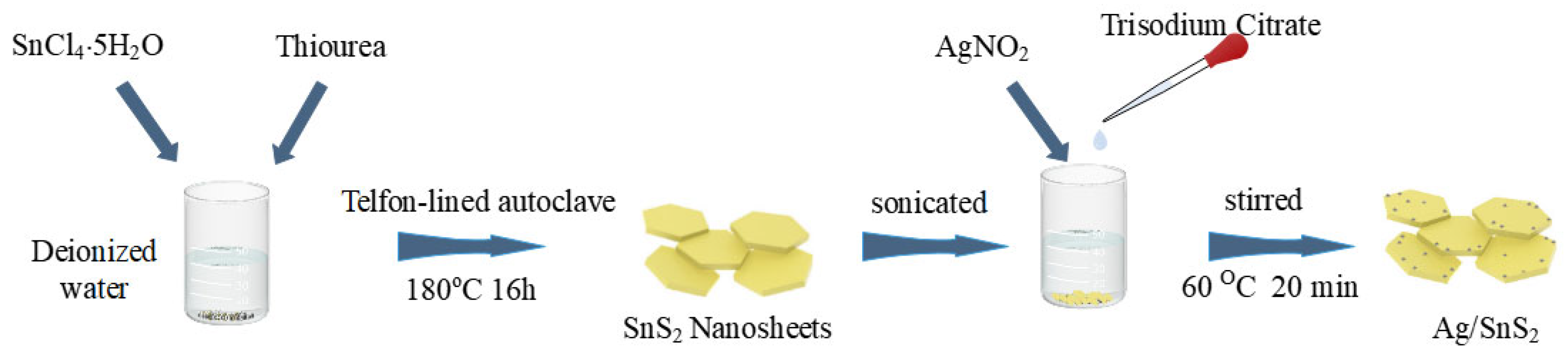 Chemosensors 13 00368 g001 Chemosensors 13 00368 g001