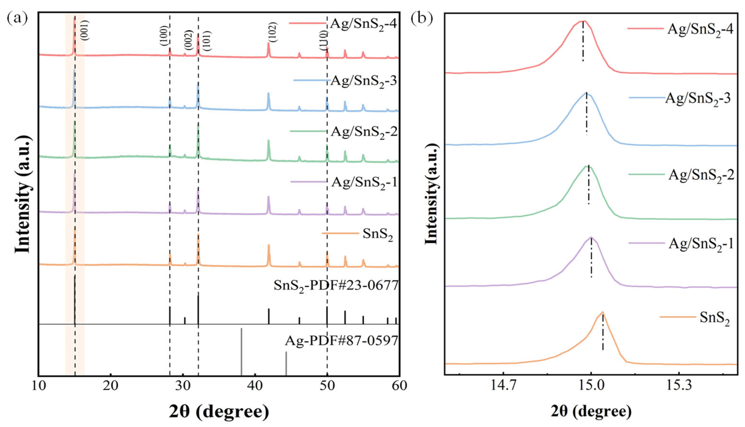 Chemosensors 13 00368 g002 Chemosensors 13 00368 g002