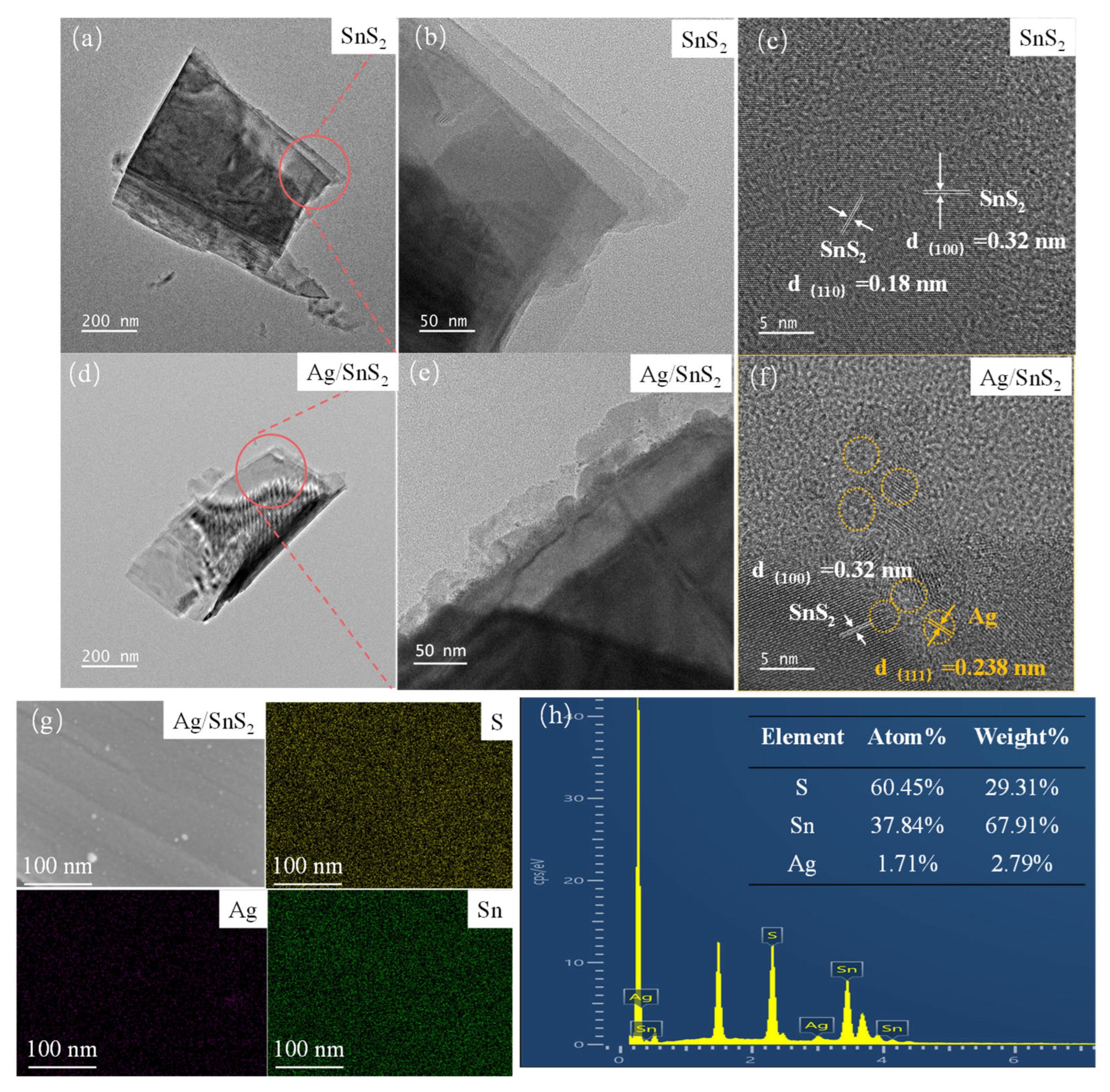 Chemosensors 13 00368 g004 Chemosensors 13 00368 g004