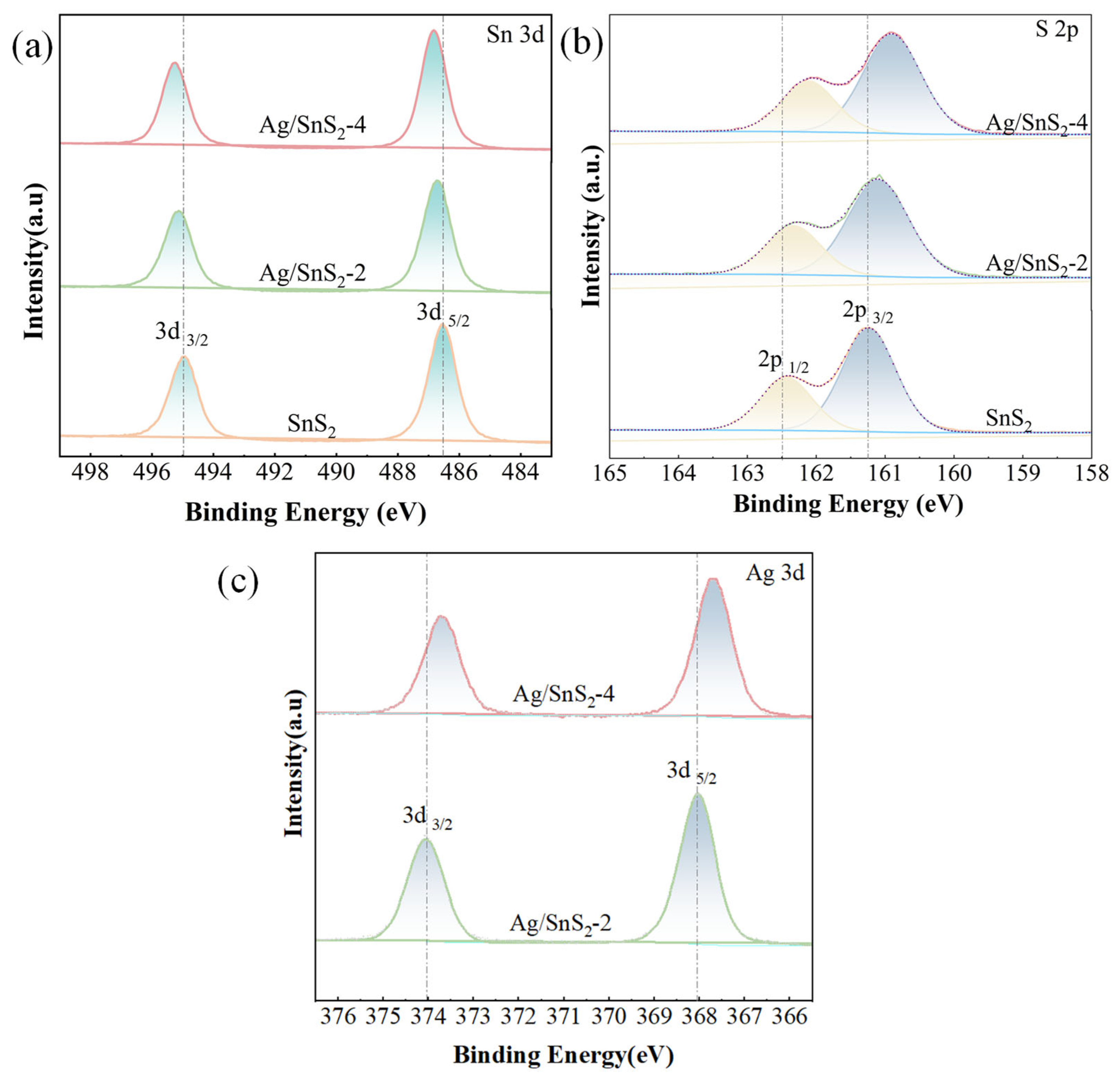 Chemosensors 13 00368 g005 Chemosensors 13 00368 g005
